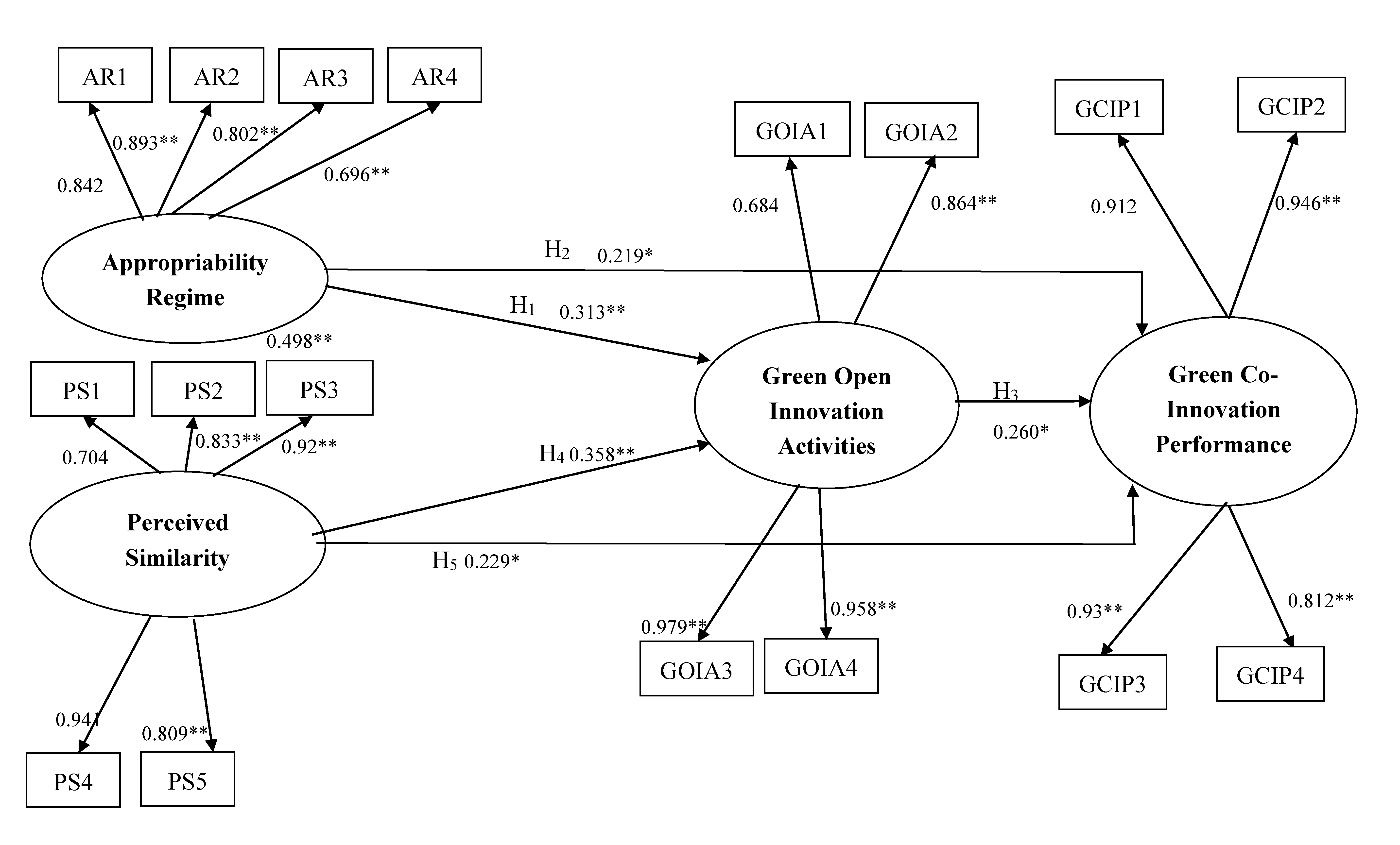 Ijerph 17 06677 g002