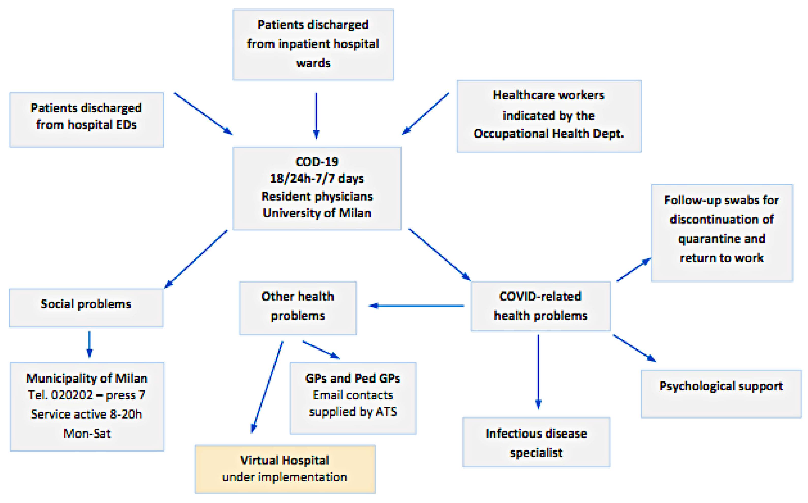 Ijerph 17 06699 g001 Ijerph 17 06699 g001