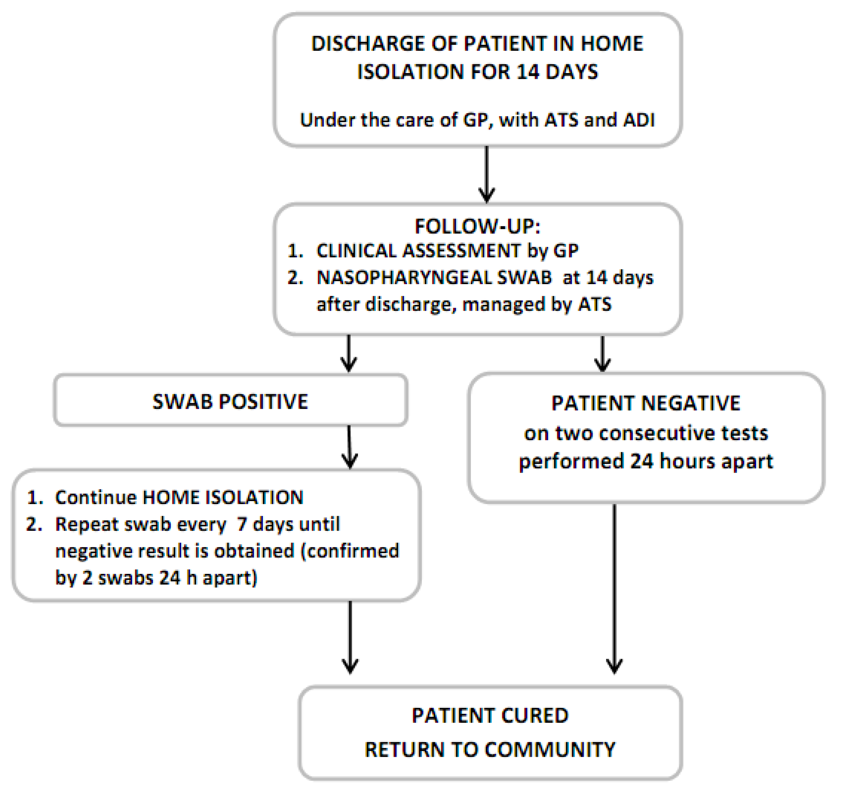 Ijerph 17 06699 g006 Ijerph 17 06699 g006