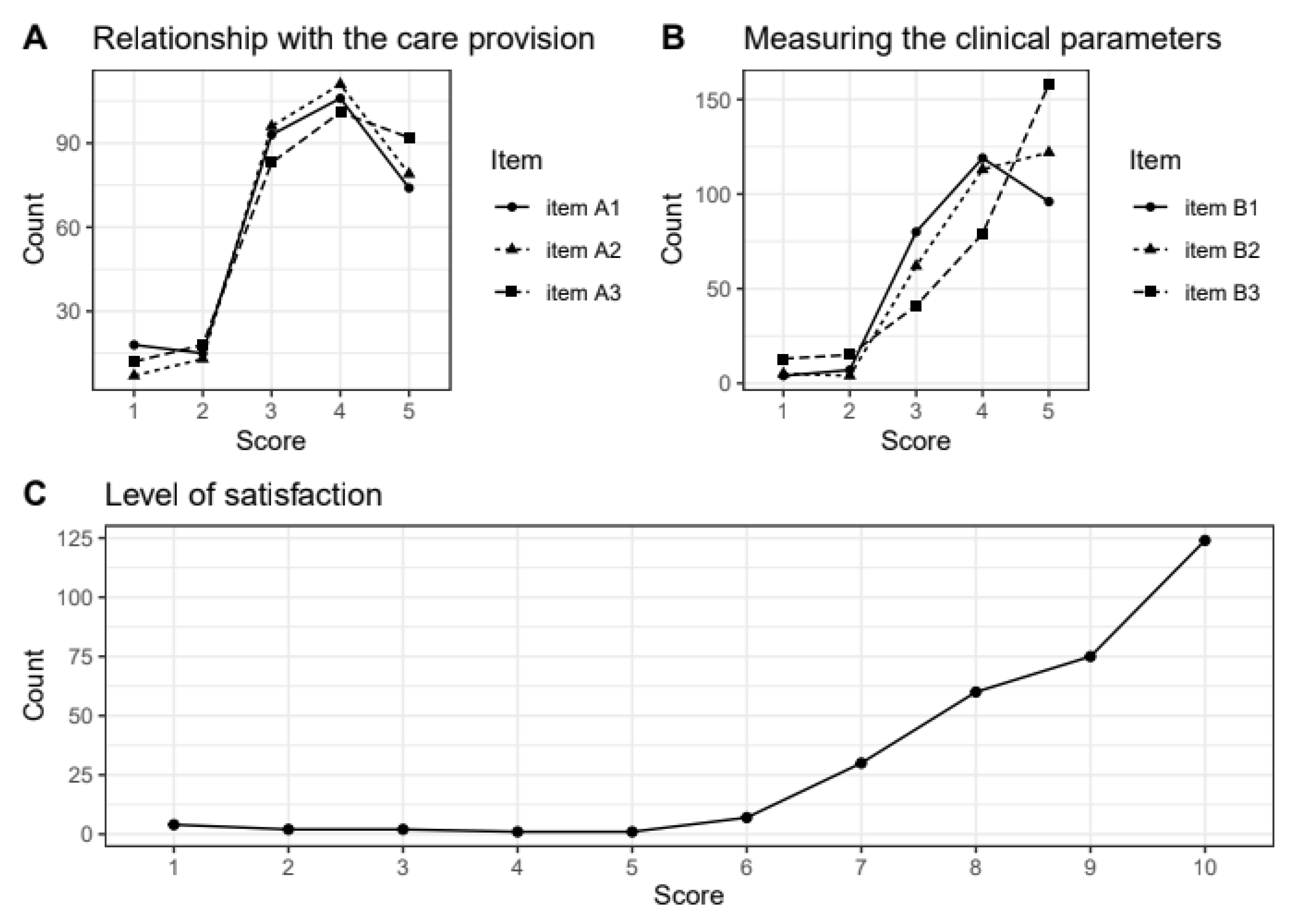 Ijerph 17 06699 g008 Ijerph 17 06699 g008