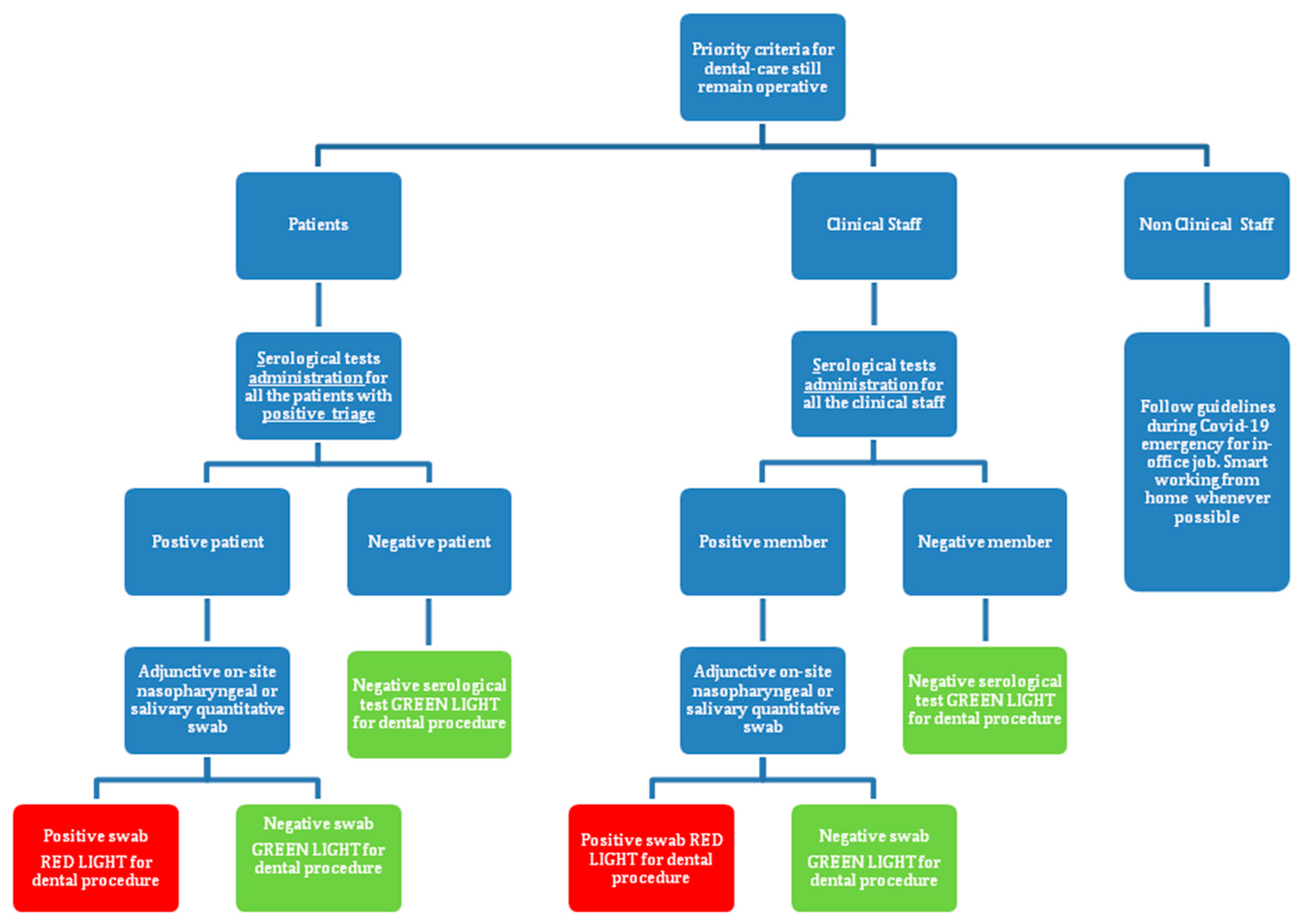 Ijerph 17 06704 g001