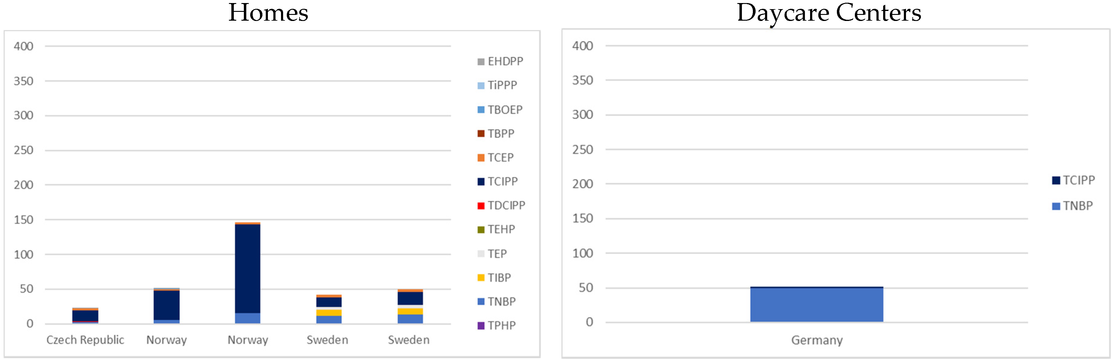 Ijerph 17 06713 g002a