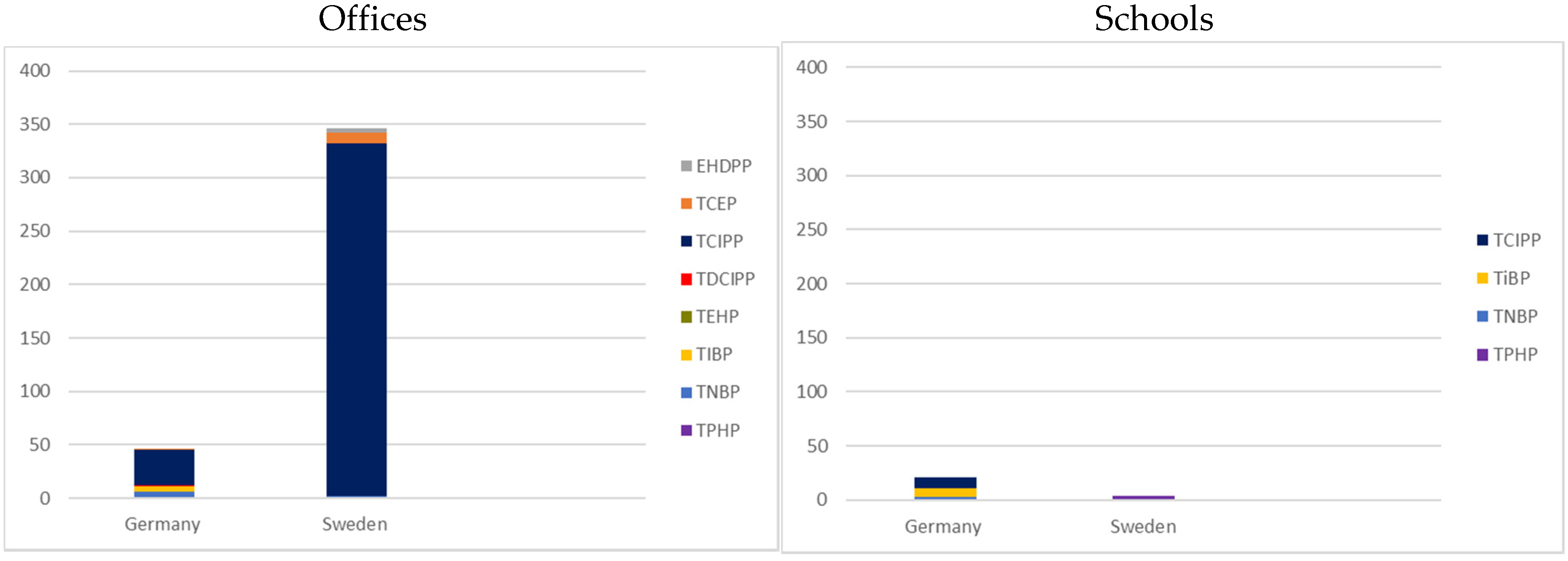 Ijerph 17 06713 g002b