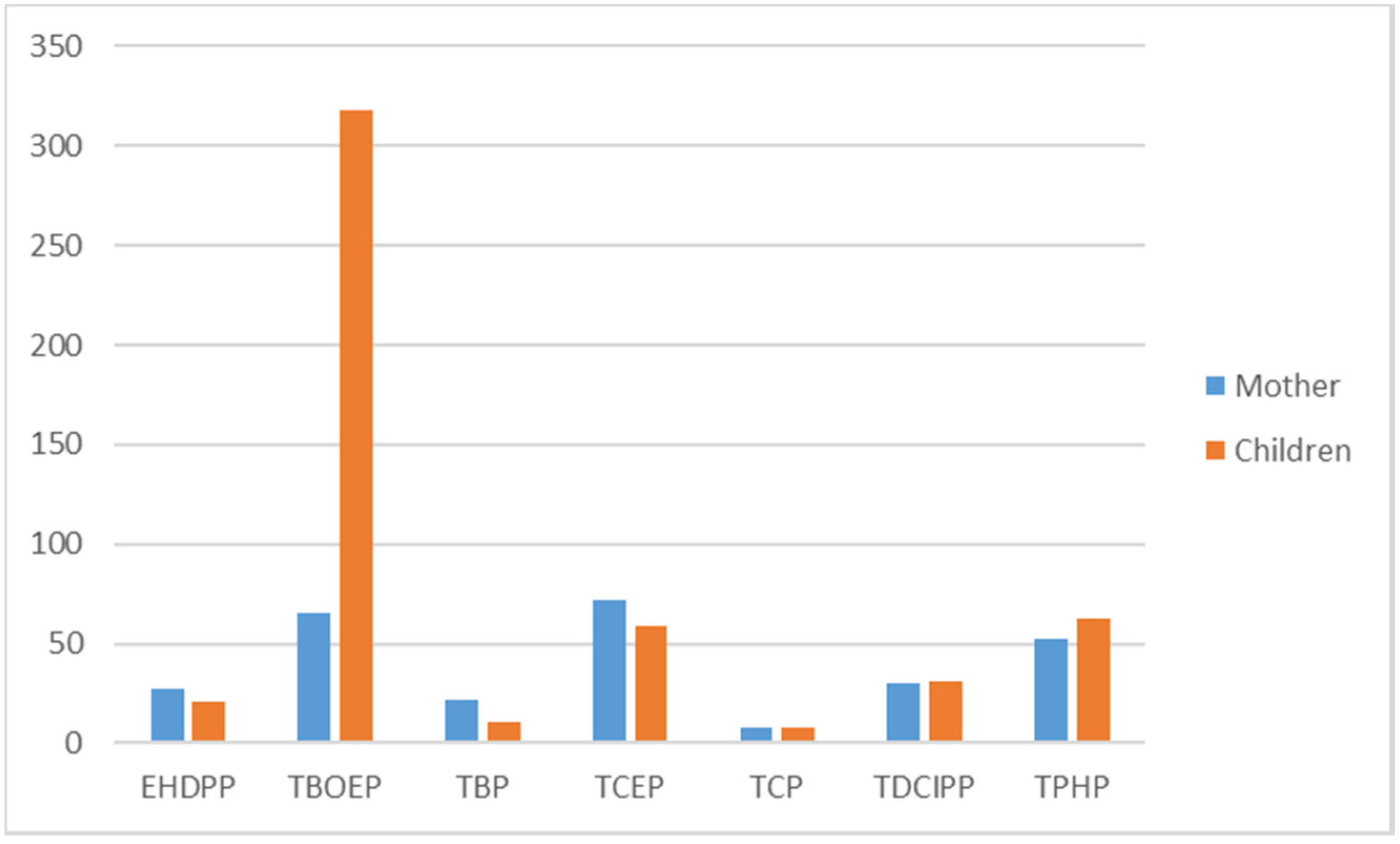 Ijerph 17 06713 g004