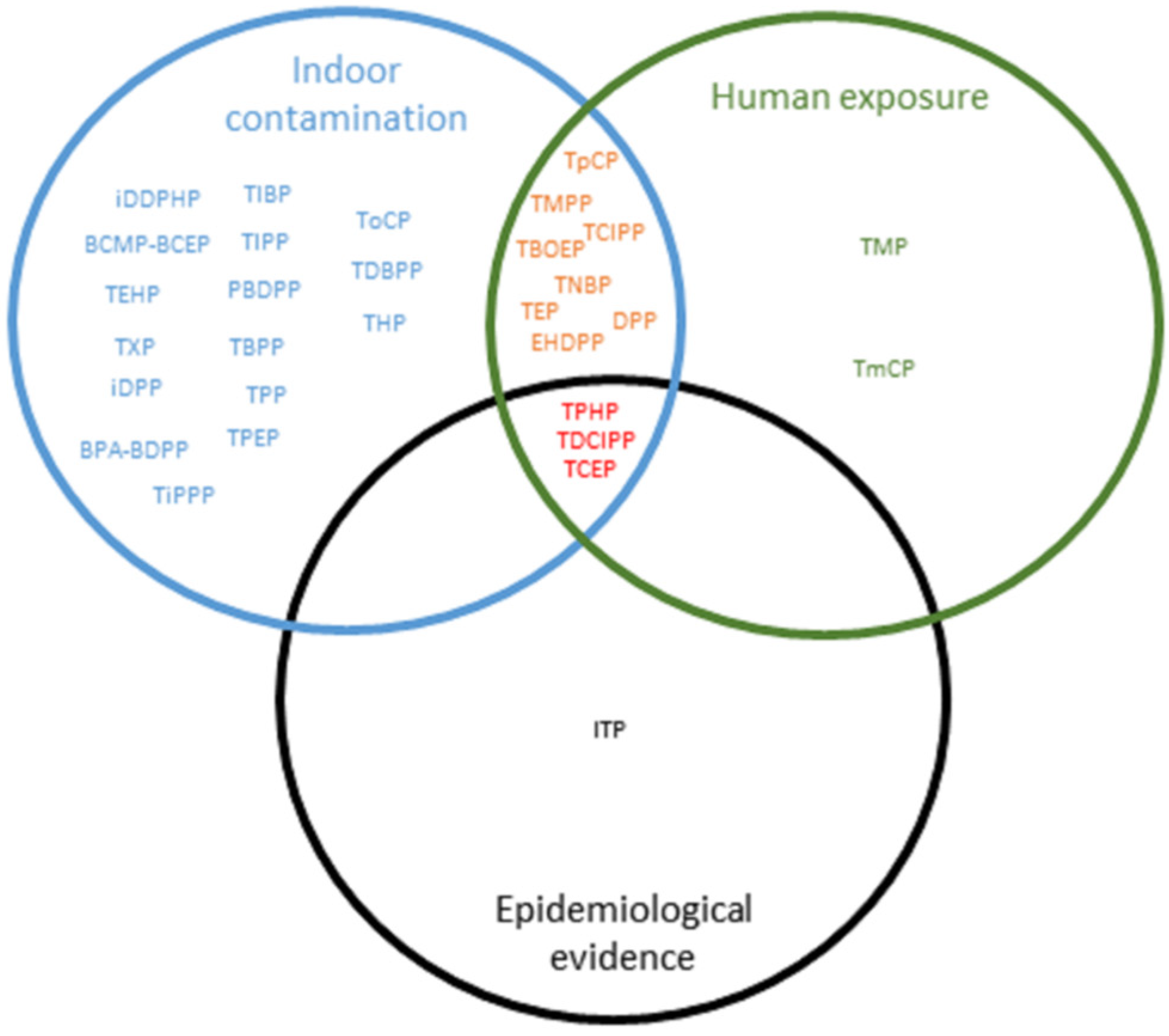 Ijerph 17 06713 g006