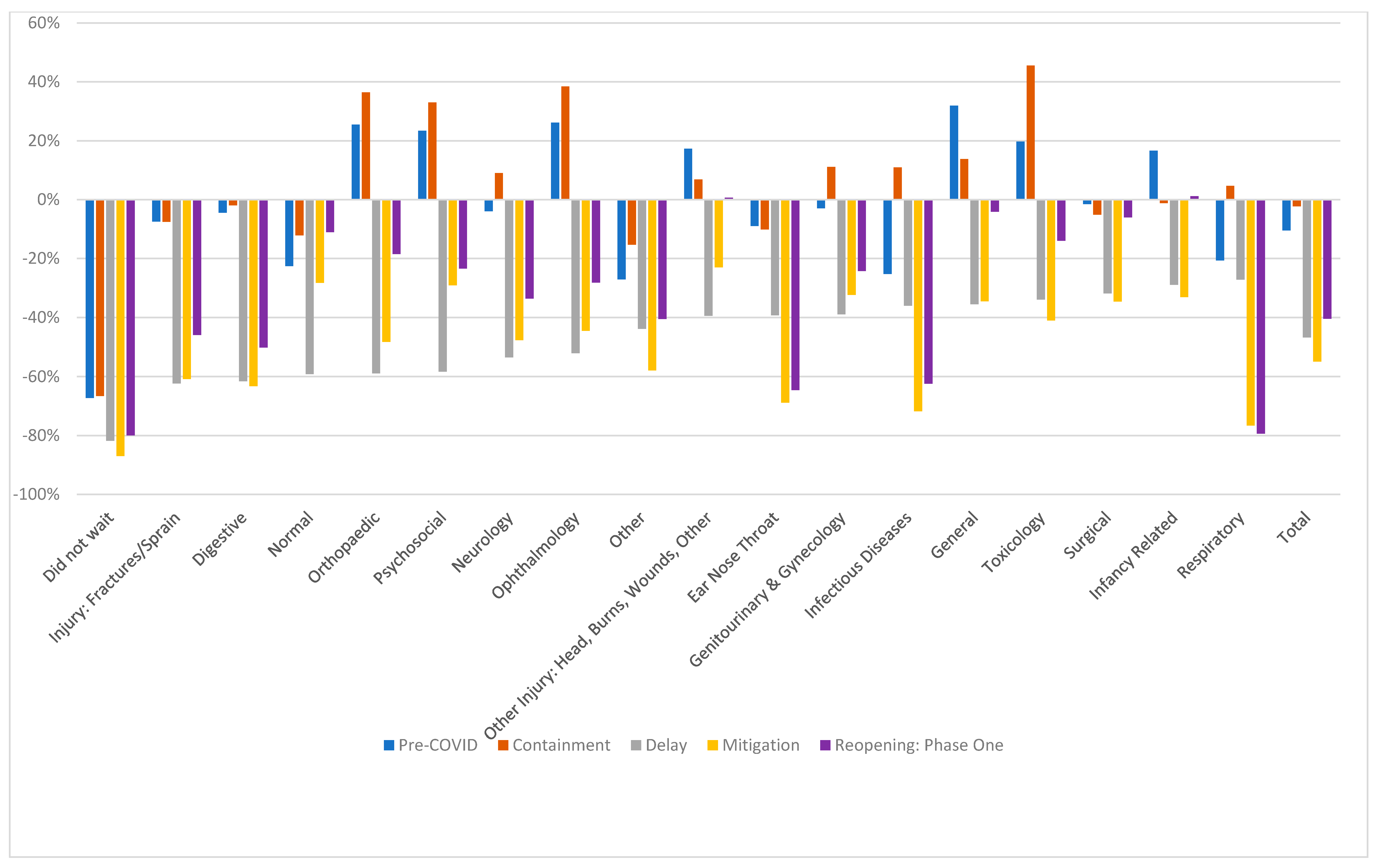 Ijerph 17 06719 g002 Ijerph 17 06719 g002