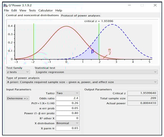 Ijerph 17 06730 g0a1
