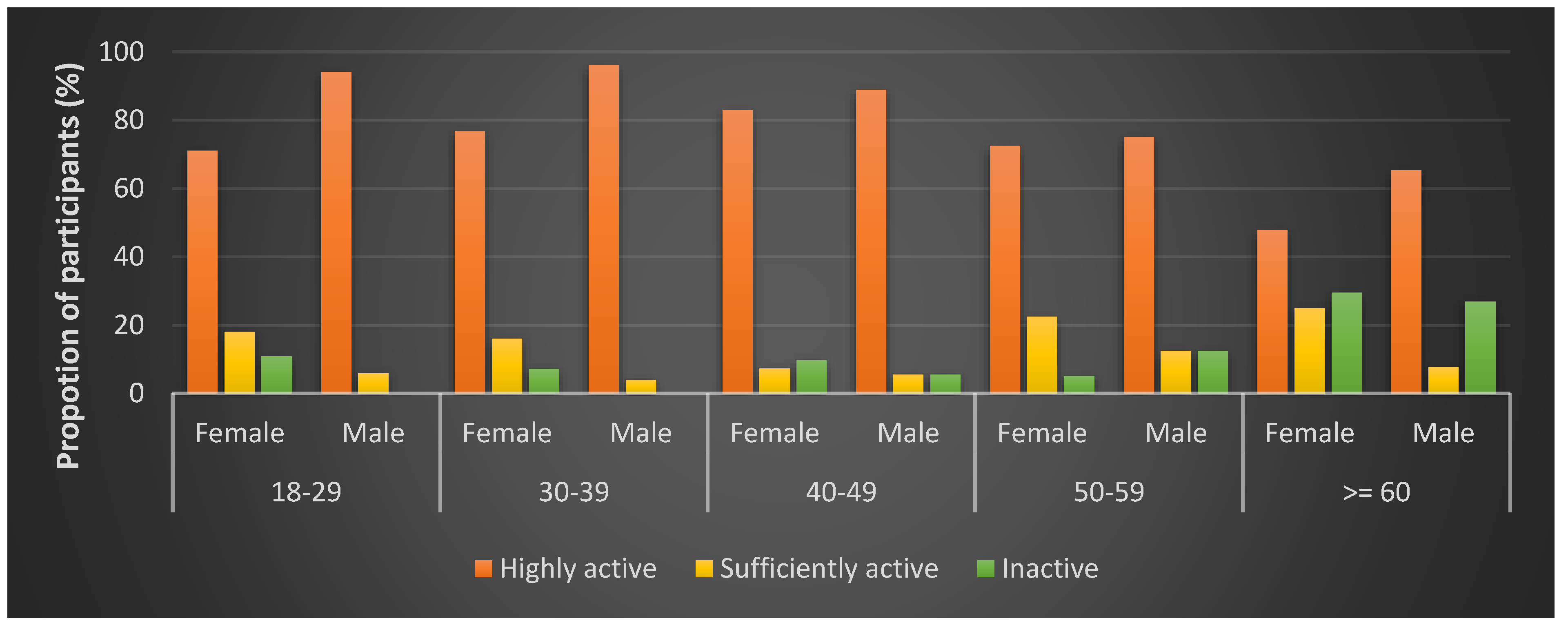 Ijerph 17 06739 g002