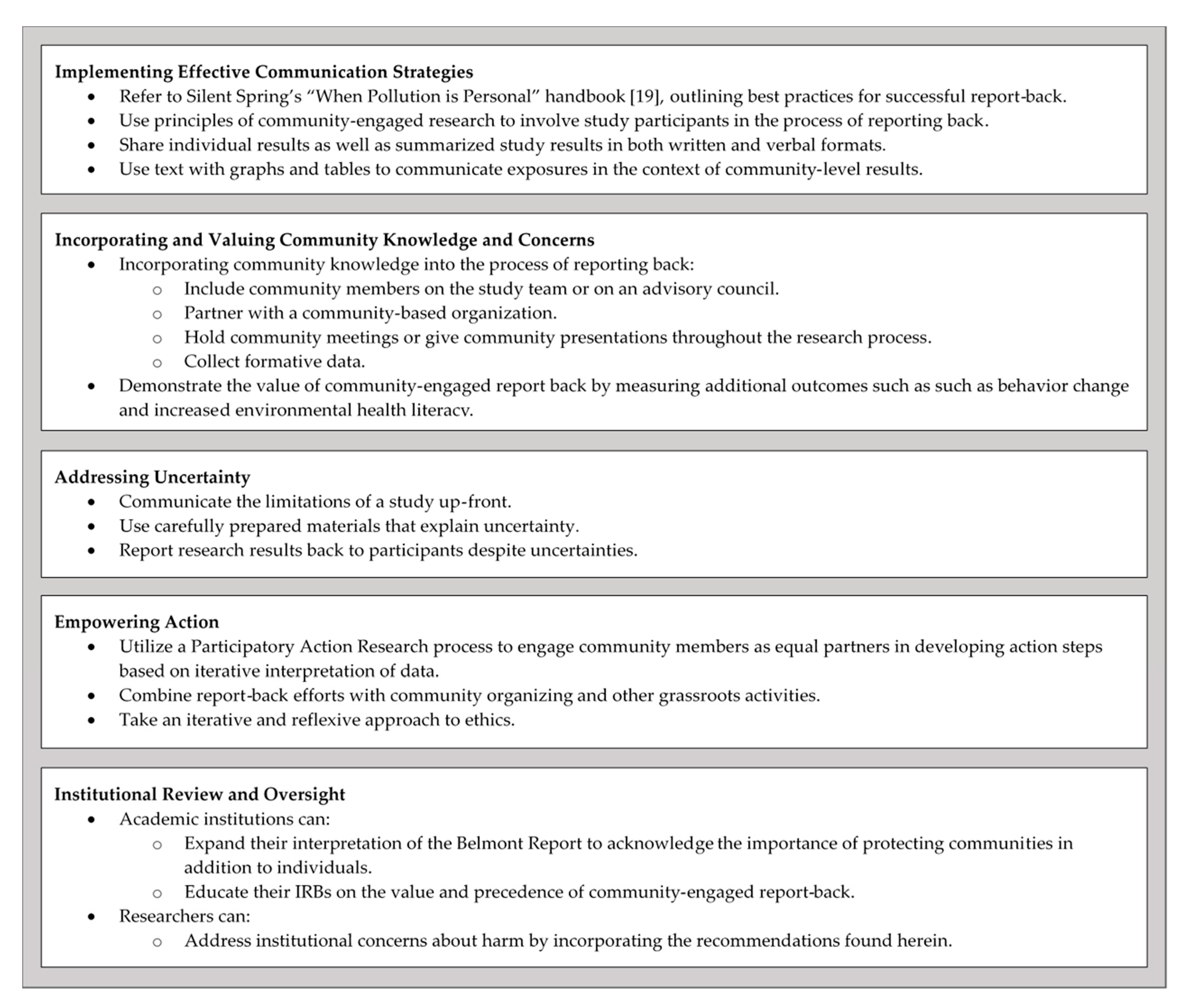 Ijerph 17 06742 g003