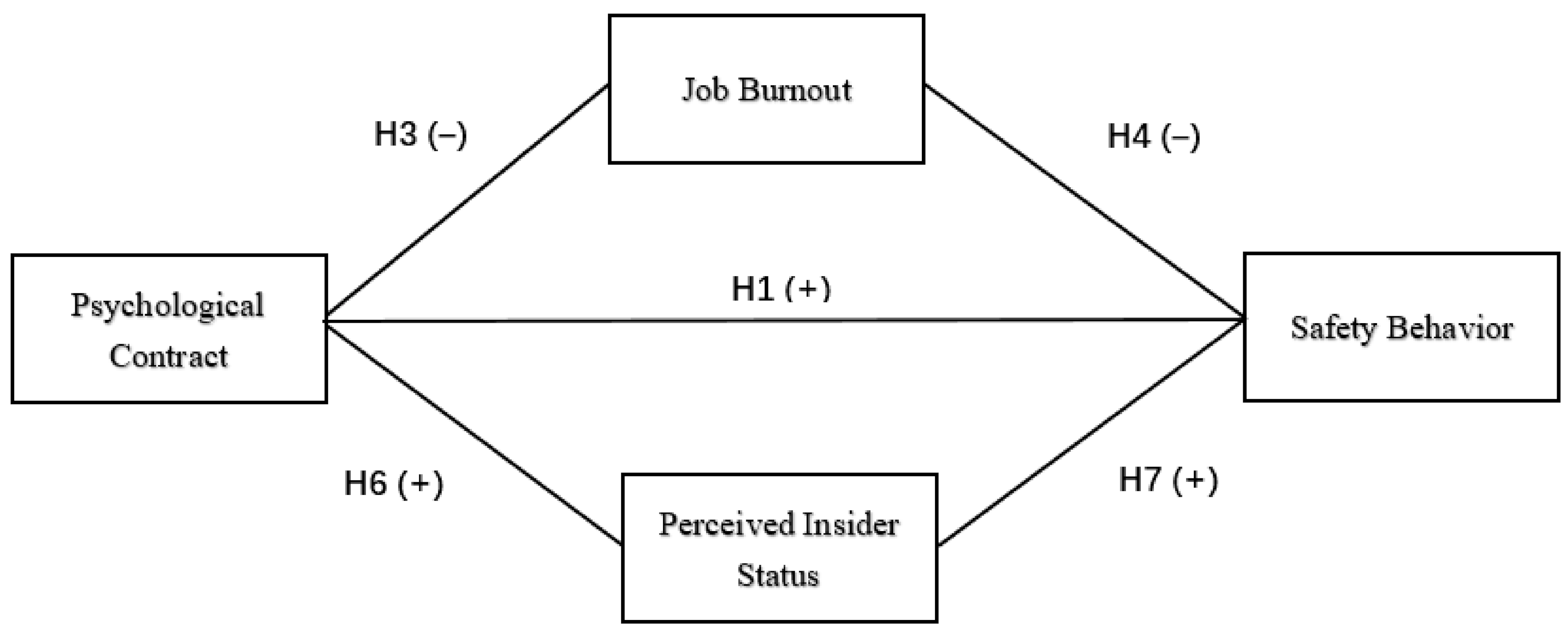 Ijerph 17 06747 g001 Ijerph 17 06747 g001