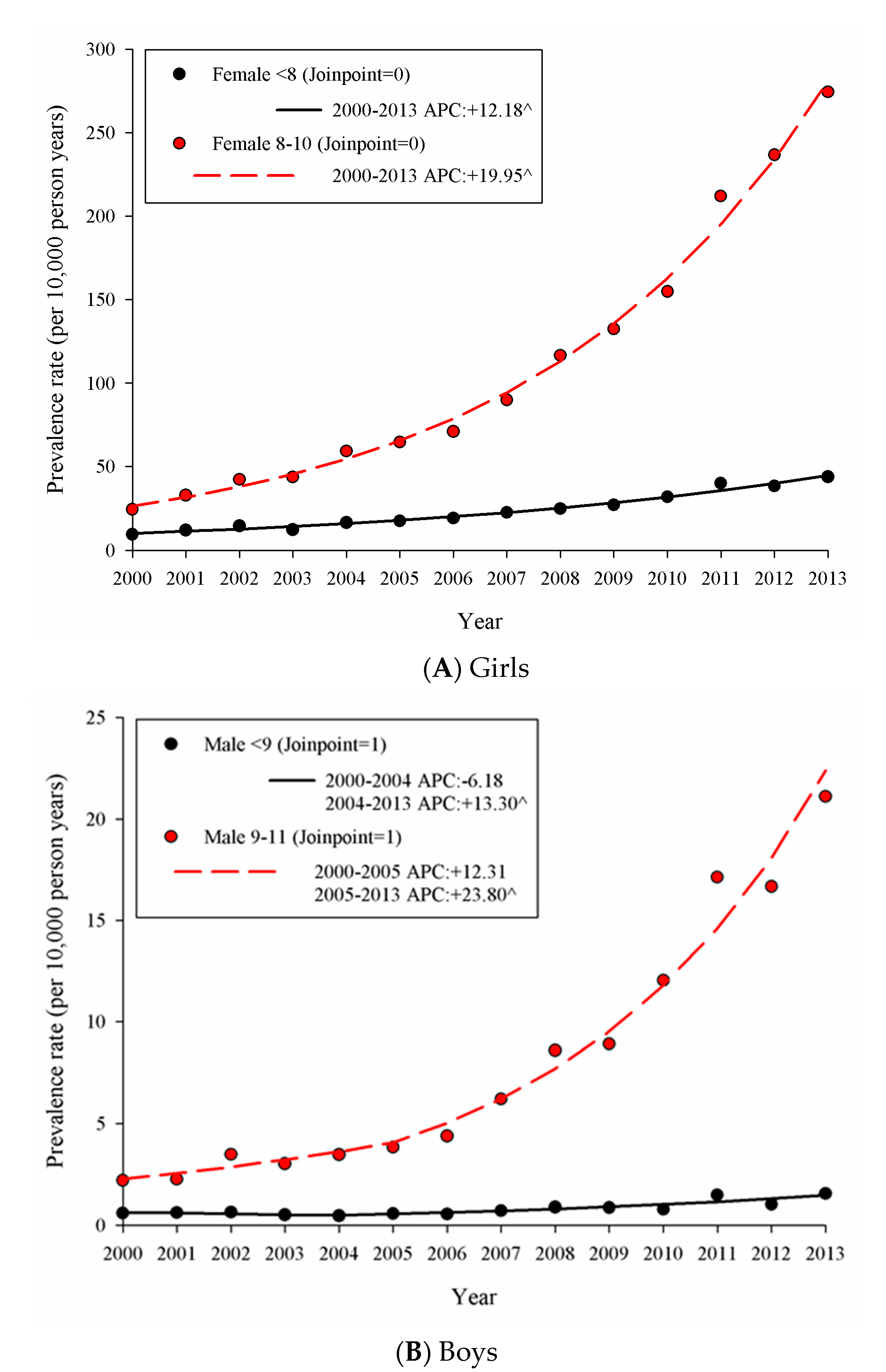 Ijerph 17 06765 g001