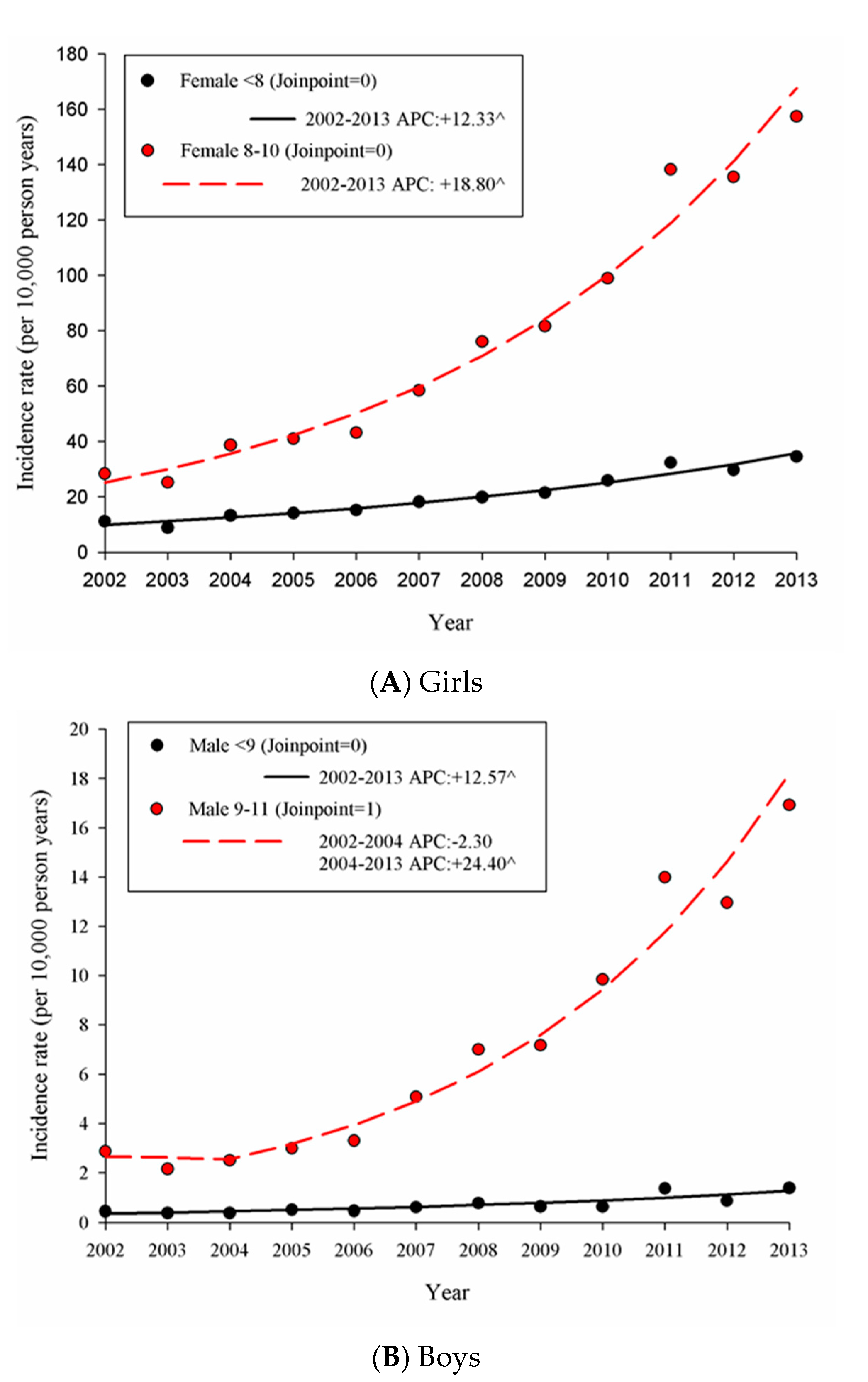 Ijerph 17 06765 g002