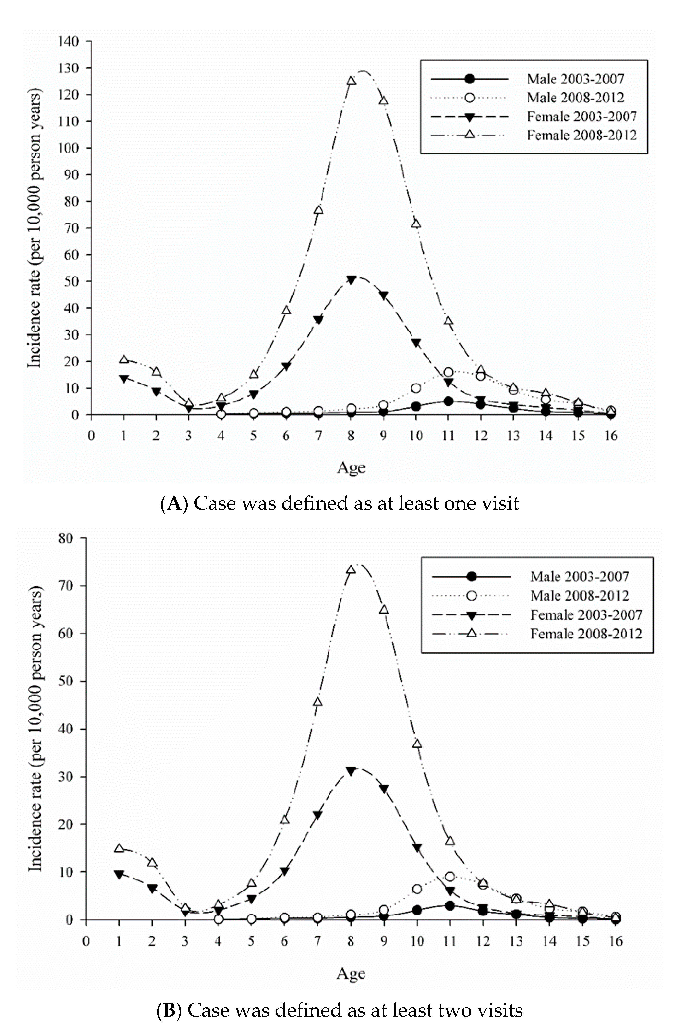 Ijerph 17 06765 g003