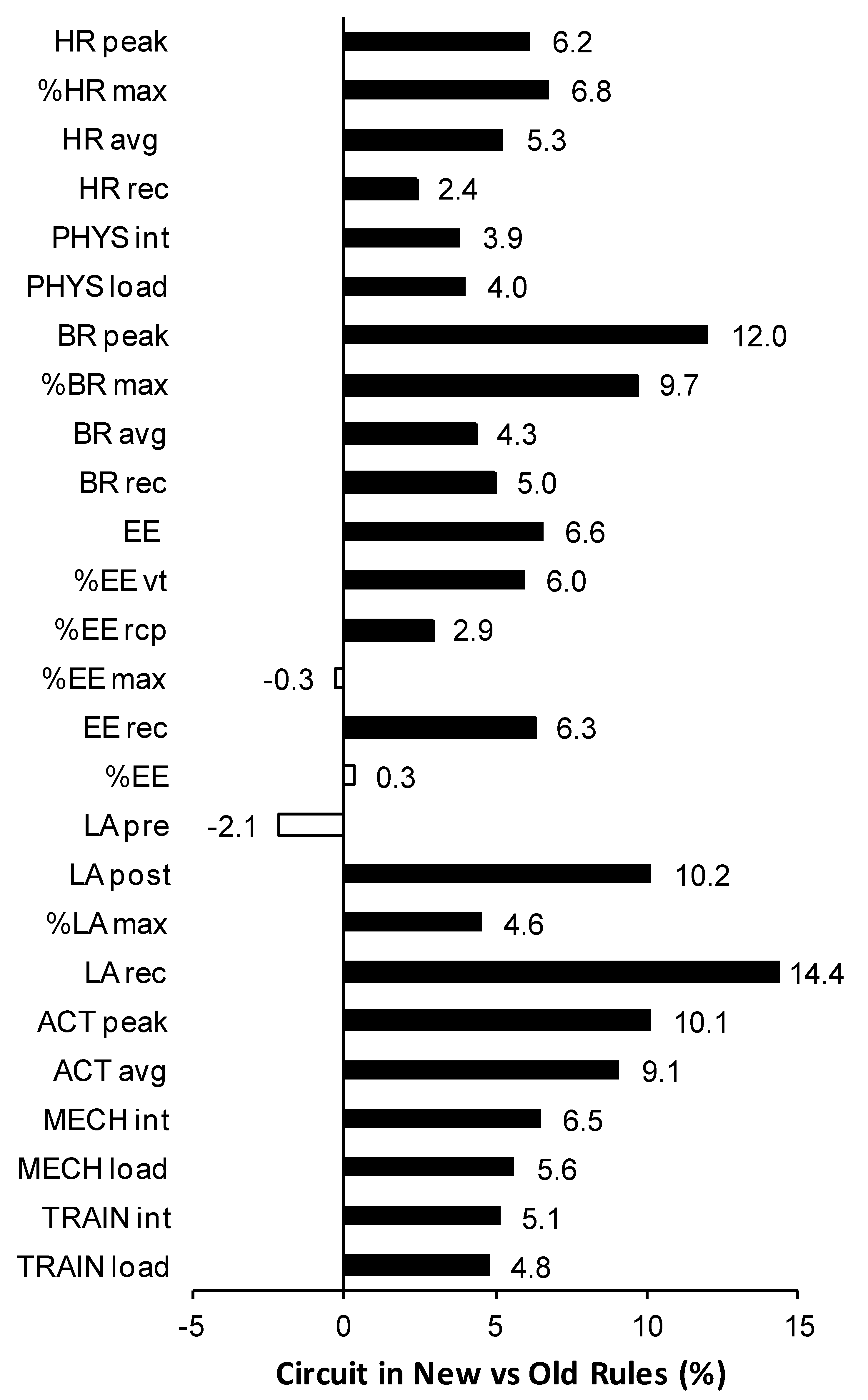 Ijerph 17 06779 g002