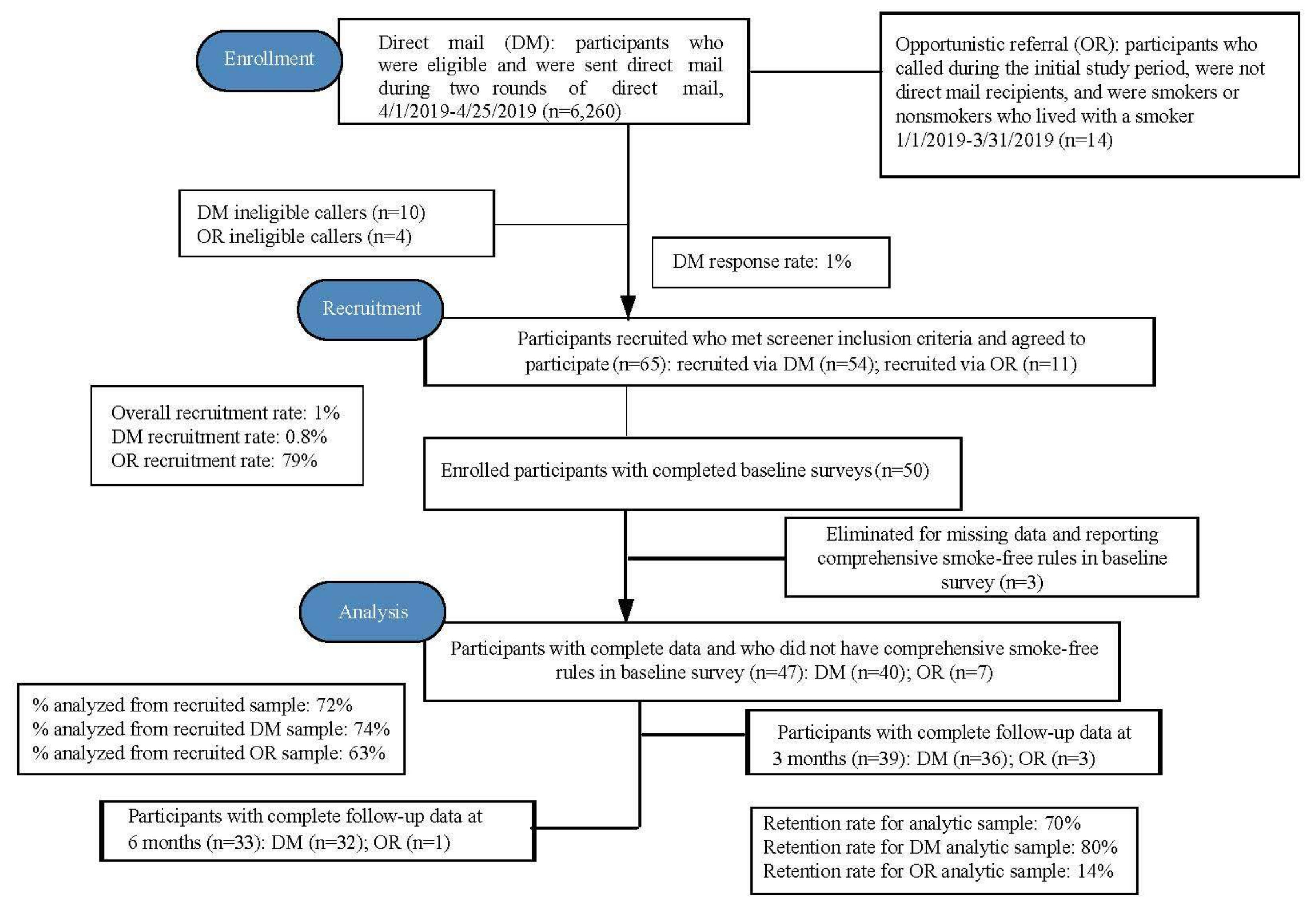 Ijerph 17 06787 g001