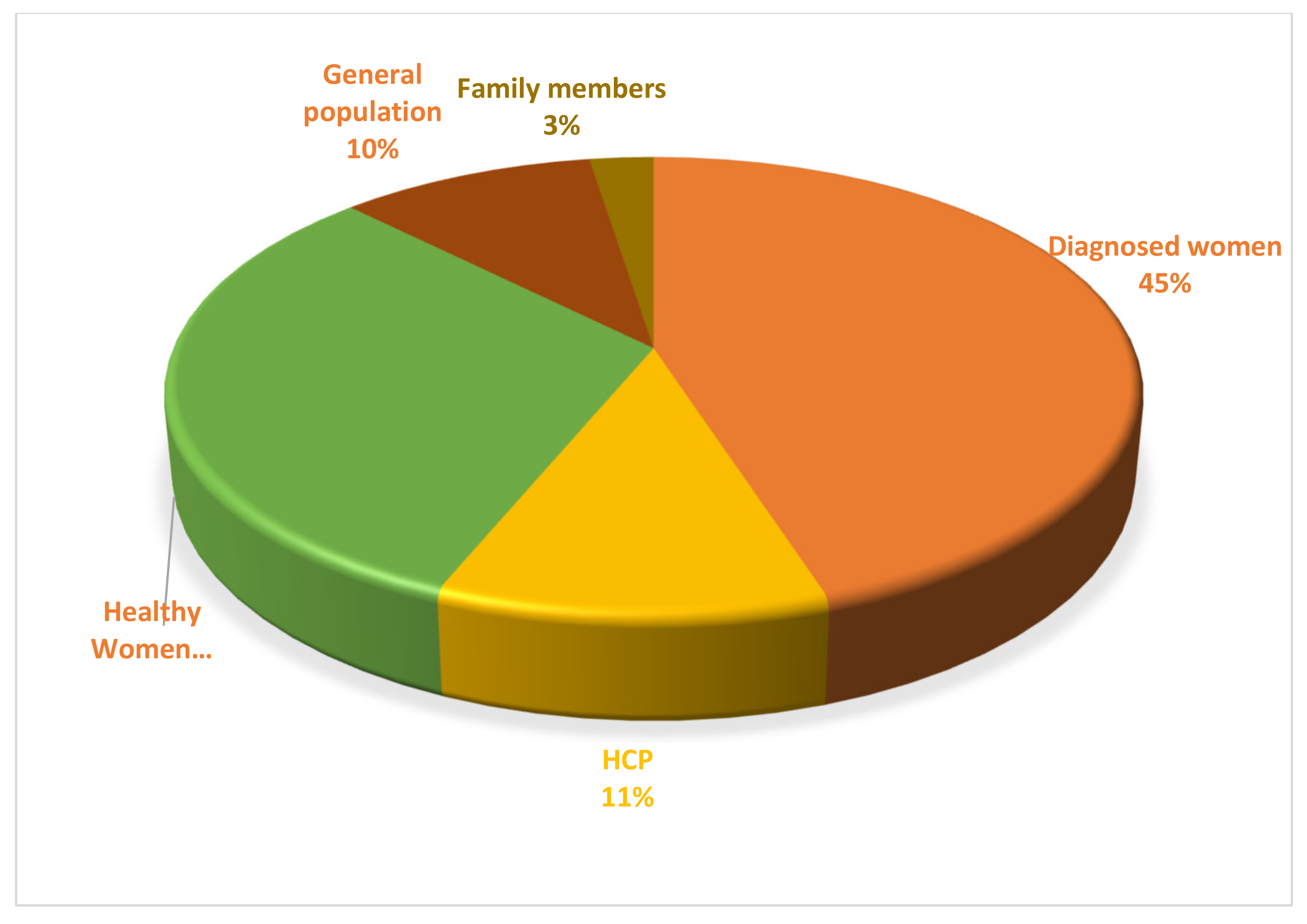 Ijerph 17 06802 g003