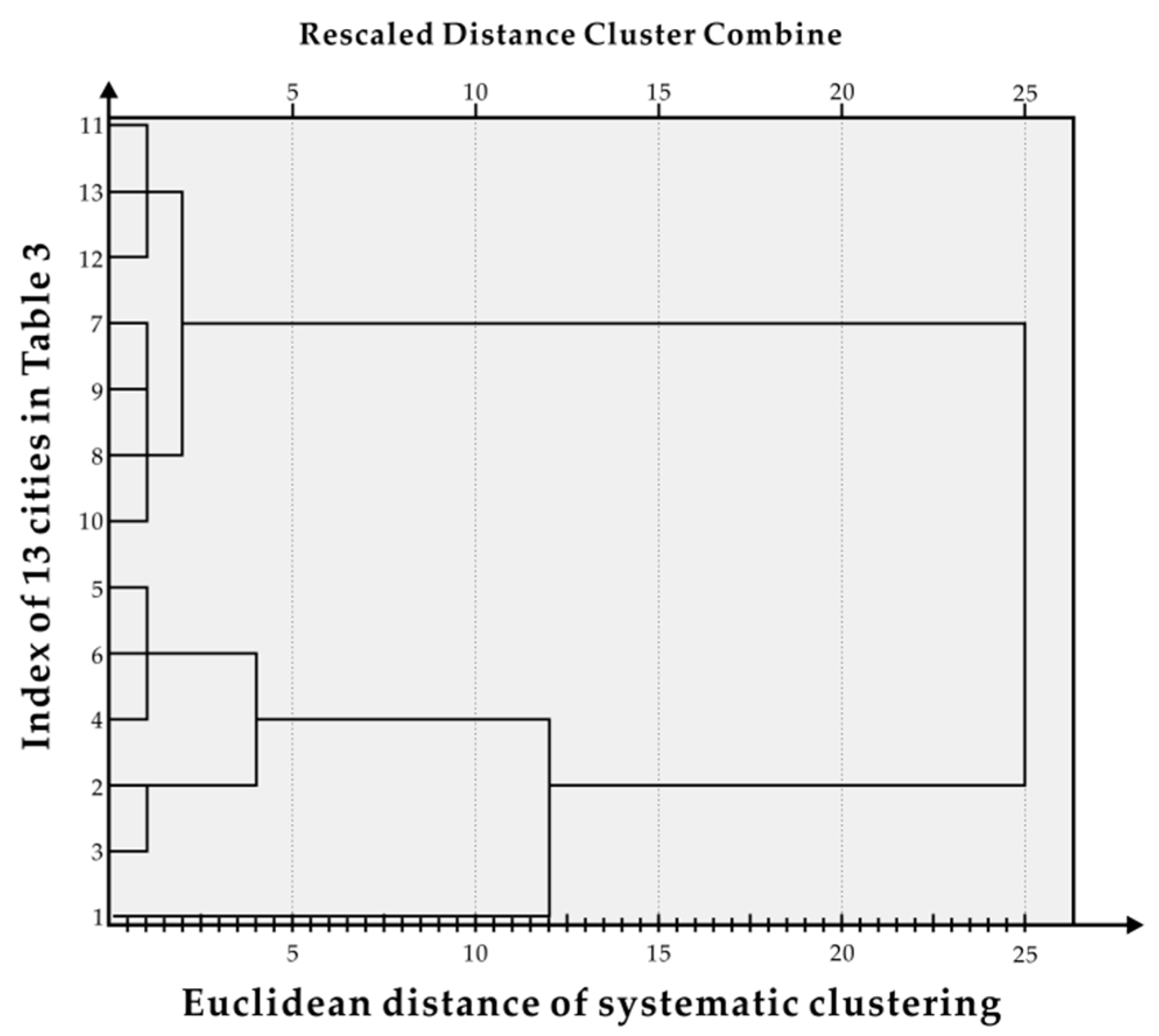 Ijerph 17 06809 g003