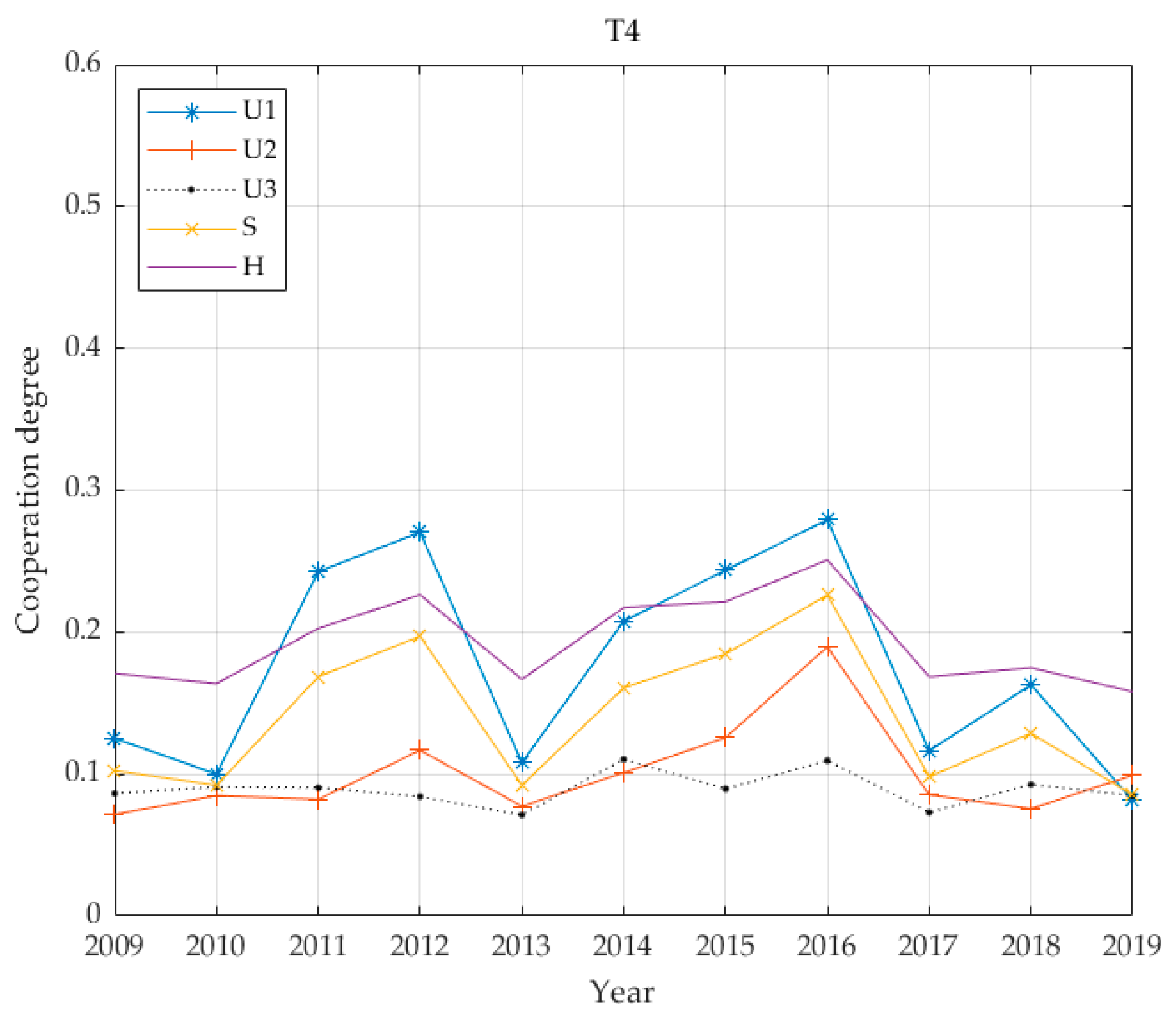 Ijerph 17 06809 g007