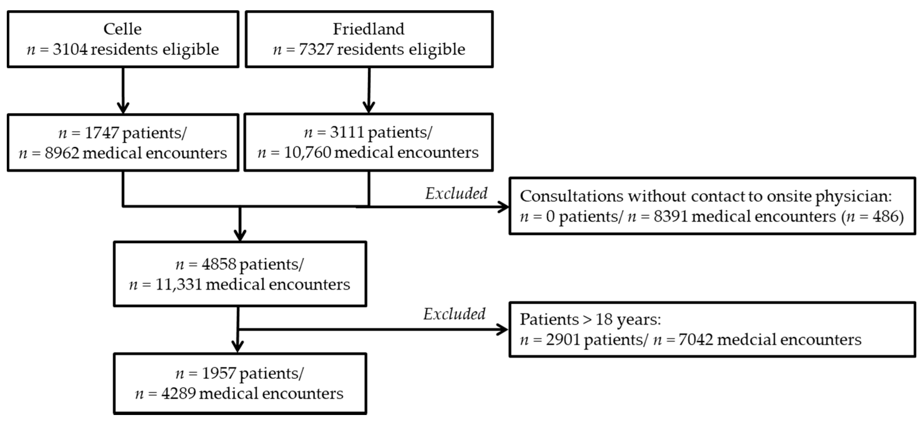 Ijerph 17 06823 g001