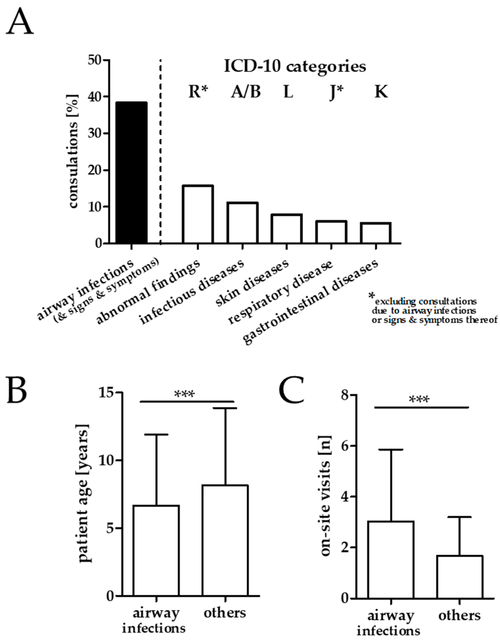Ijerph 17 06823 g002
