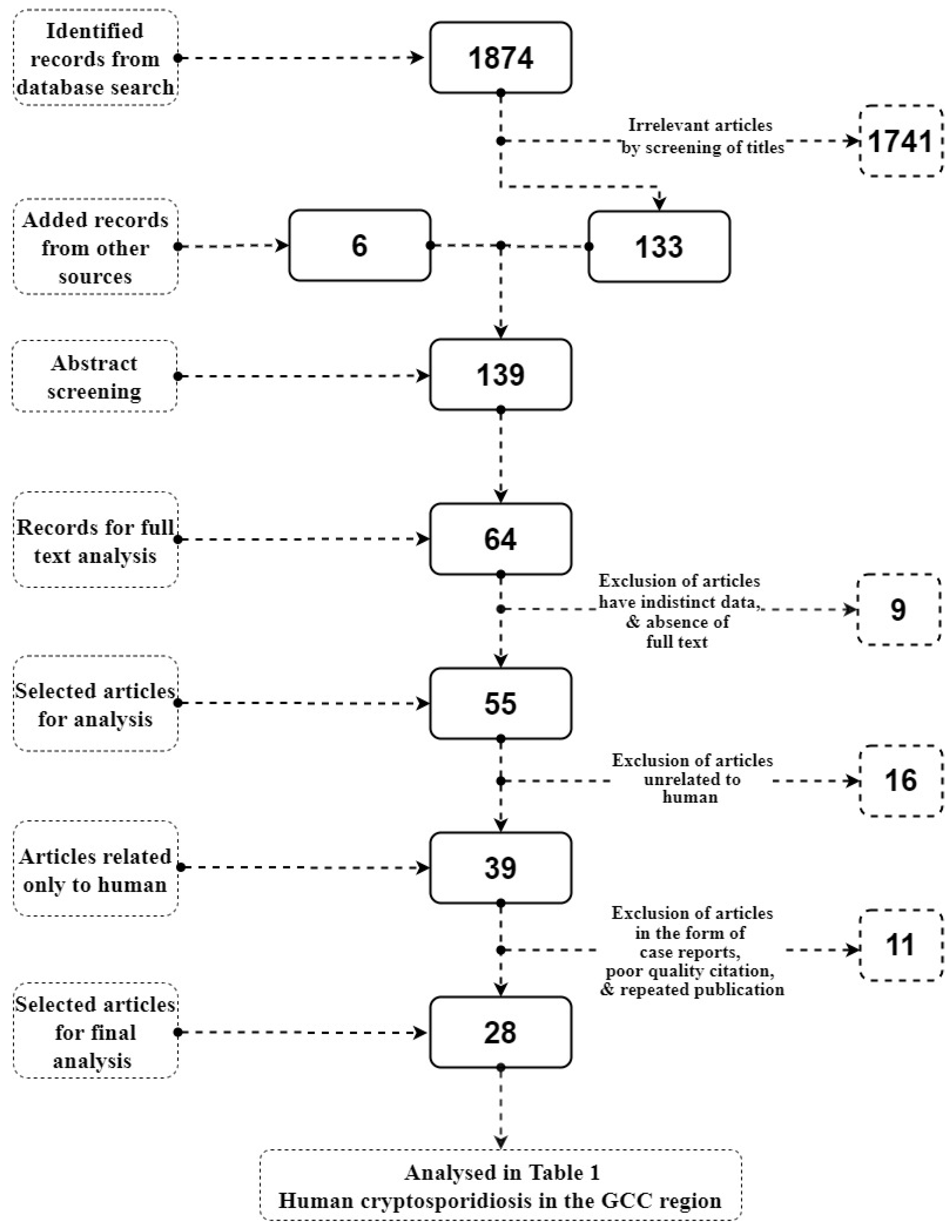 Ijerph 17 06824 g001