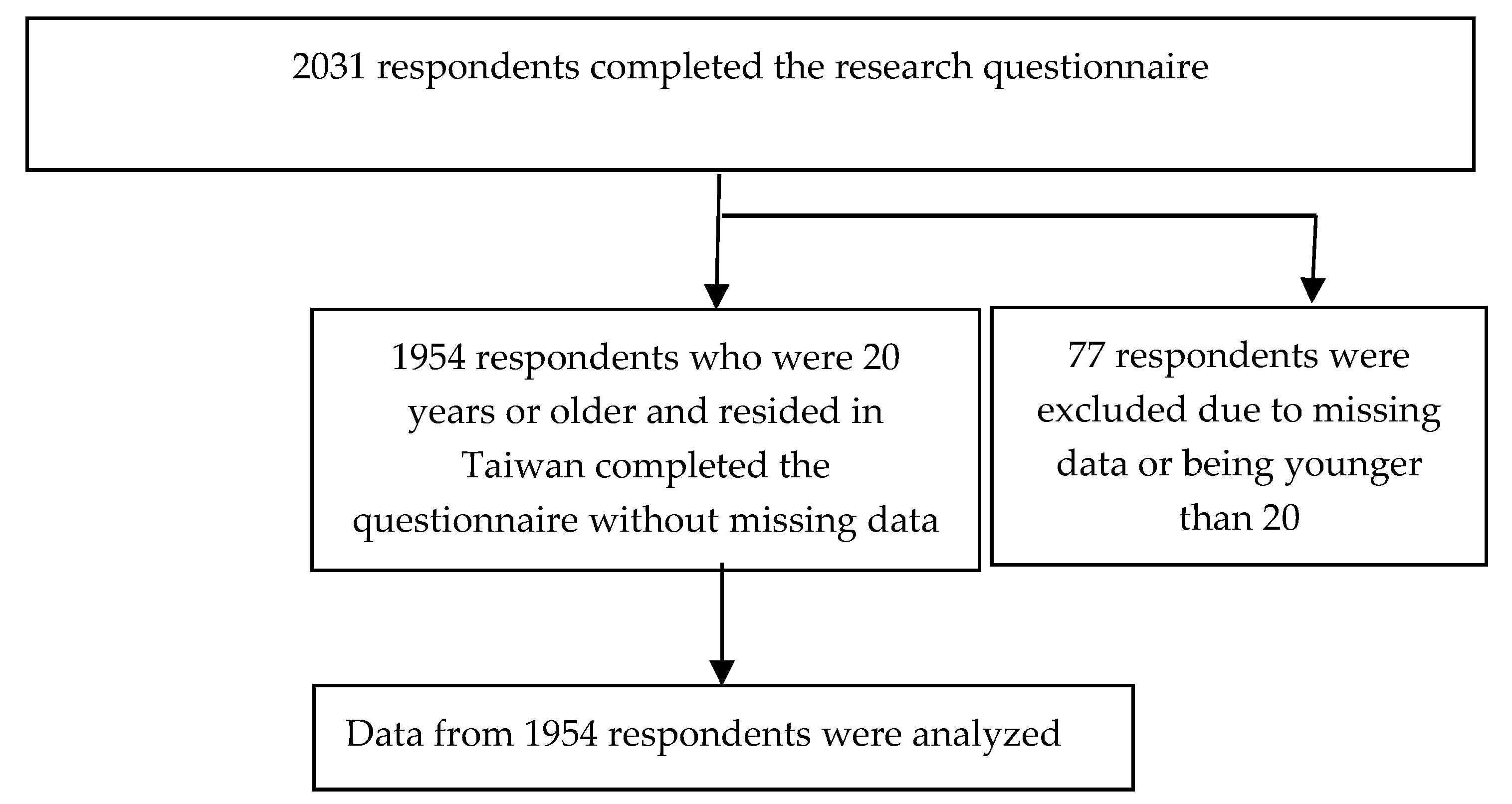 Ijerph 17 06827 g001