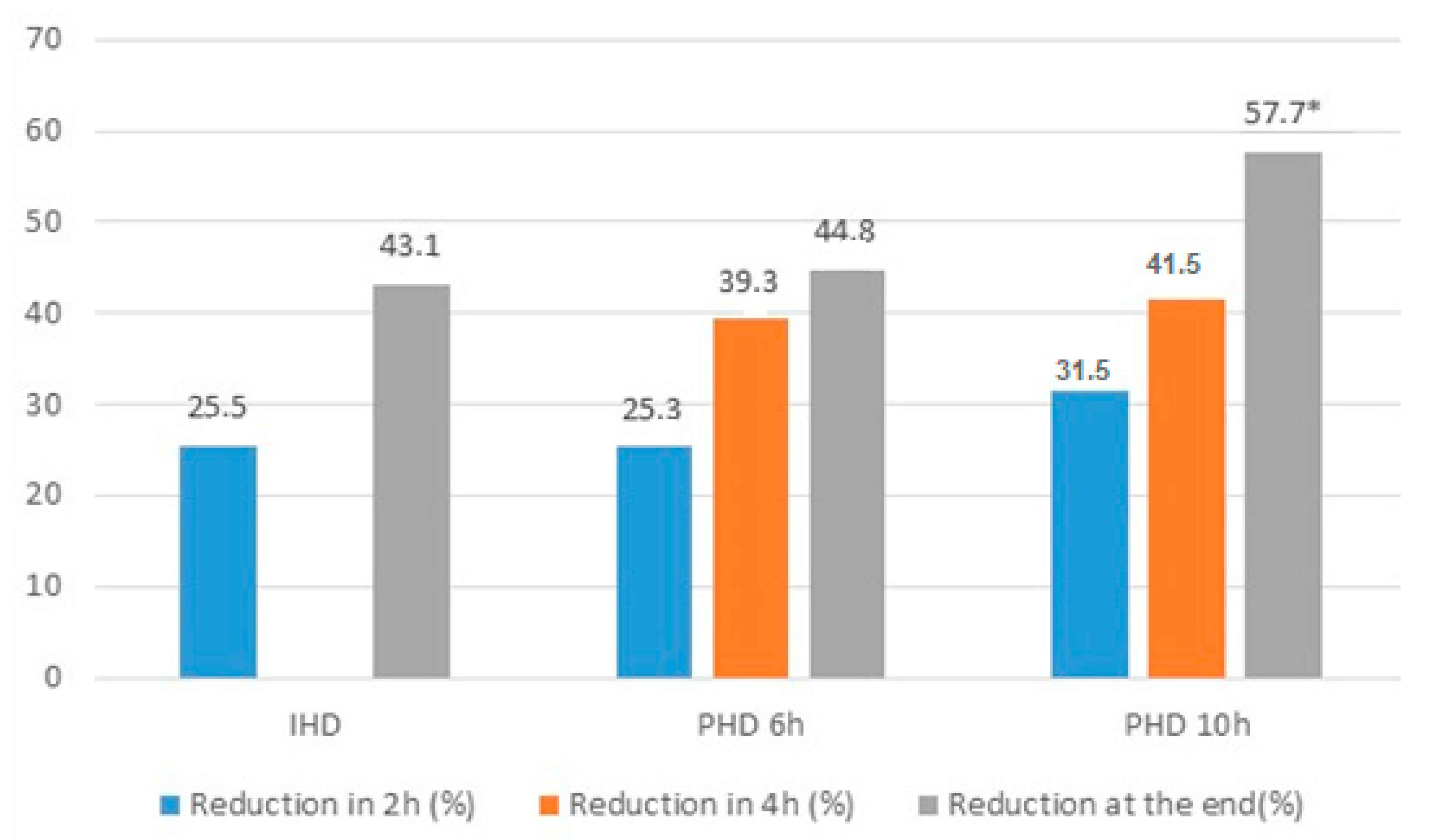 Ijerph 17 06861 g002