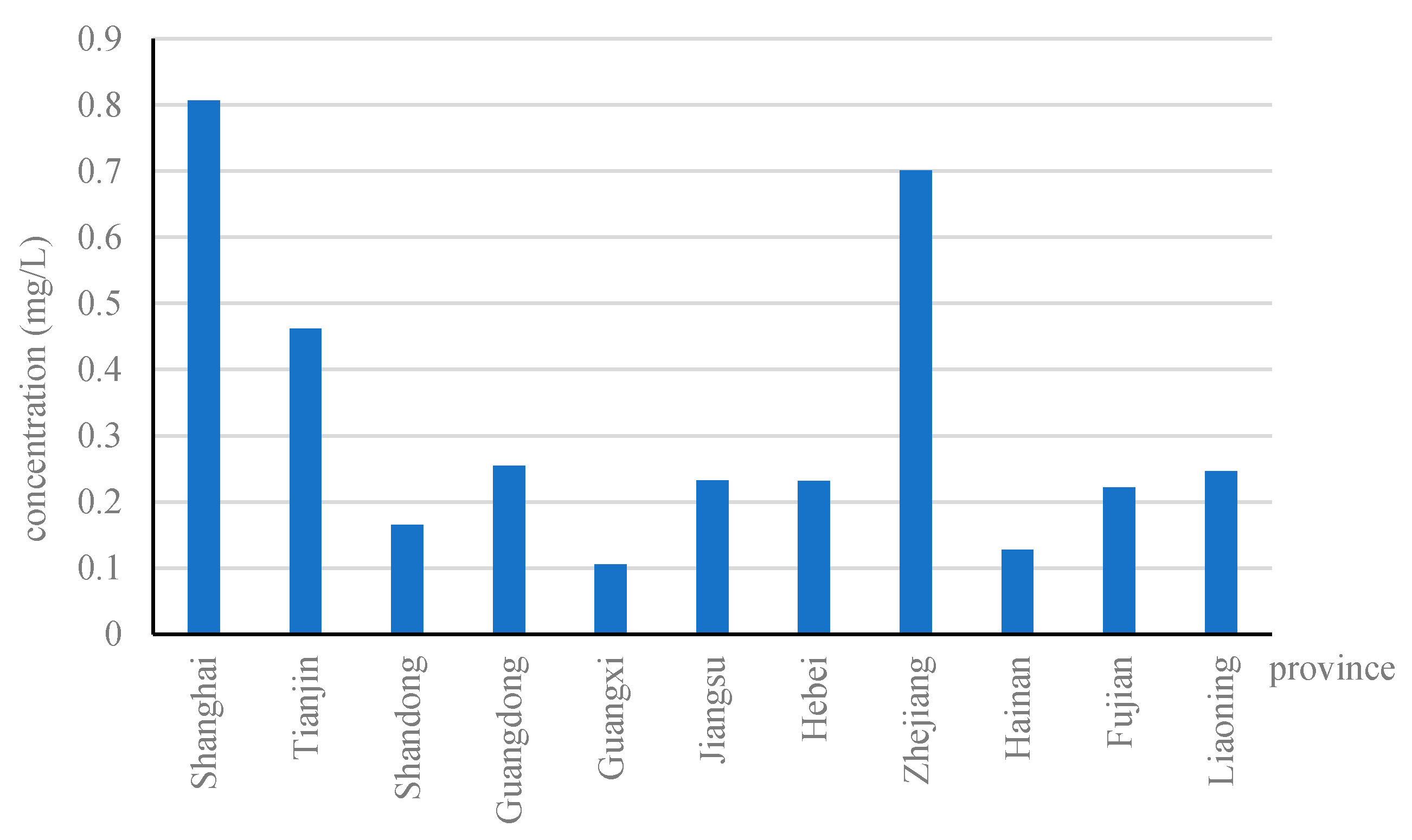 Ijerph 17 06862 g001