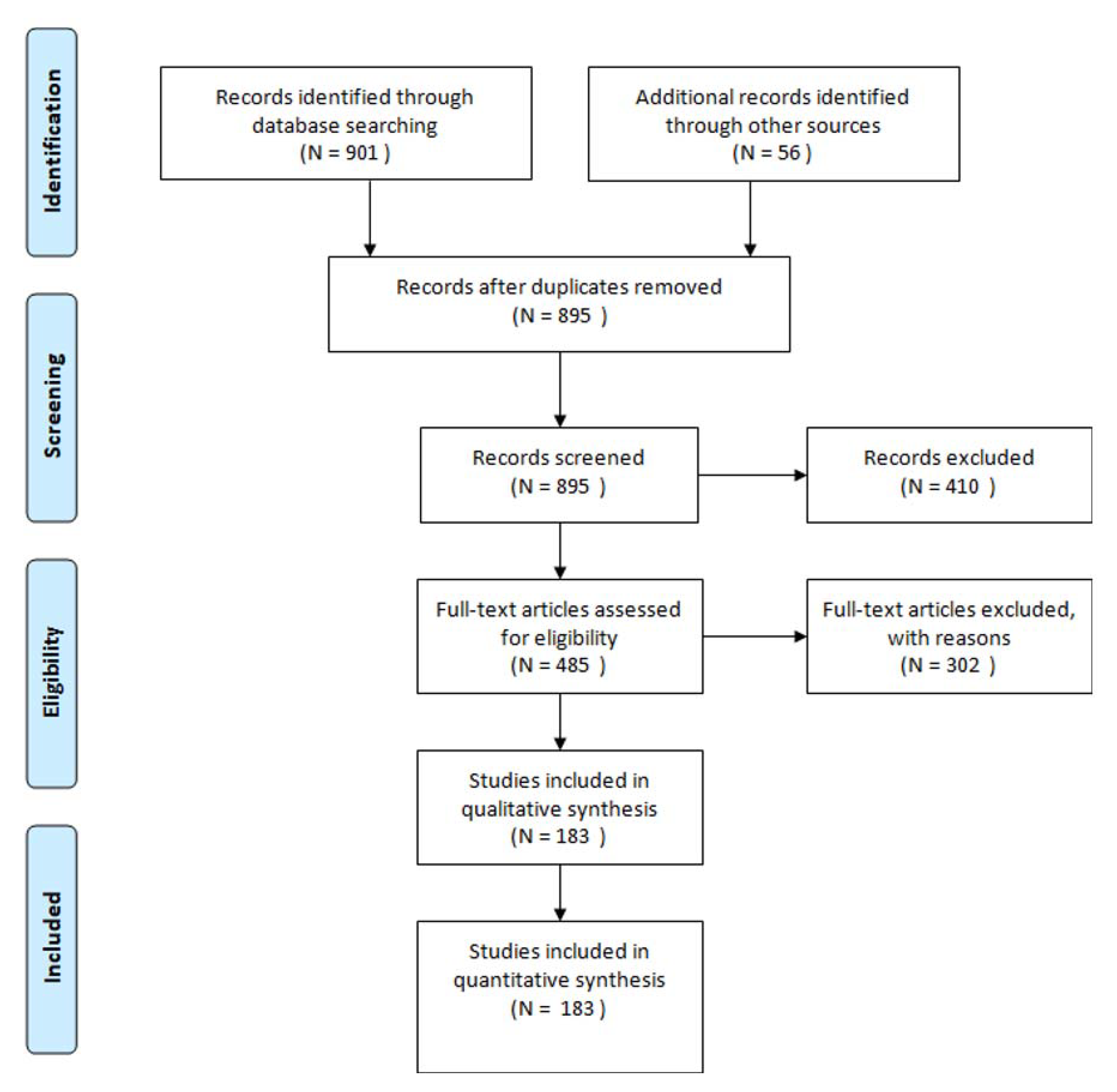 Ijerph 17 06863 g001