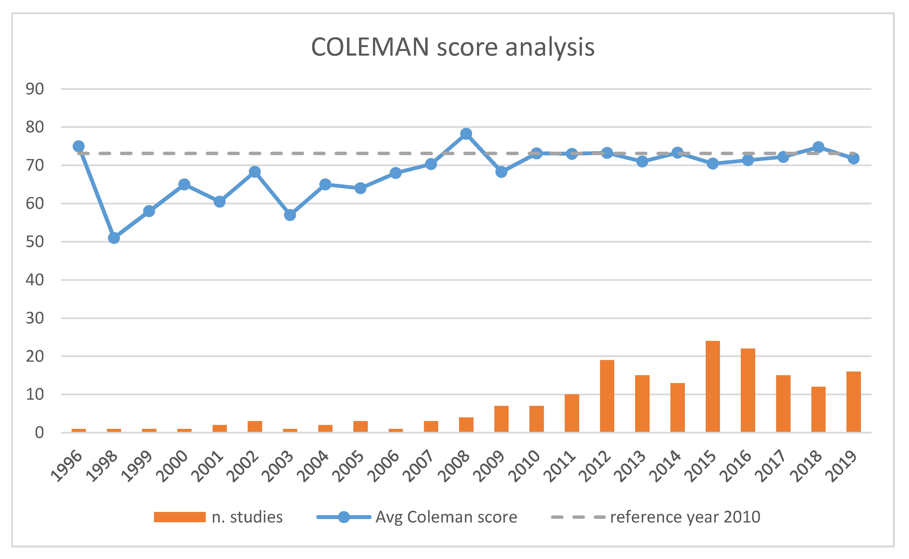 Ijerph 17 06863 g002