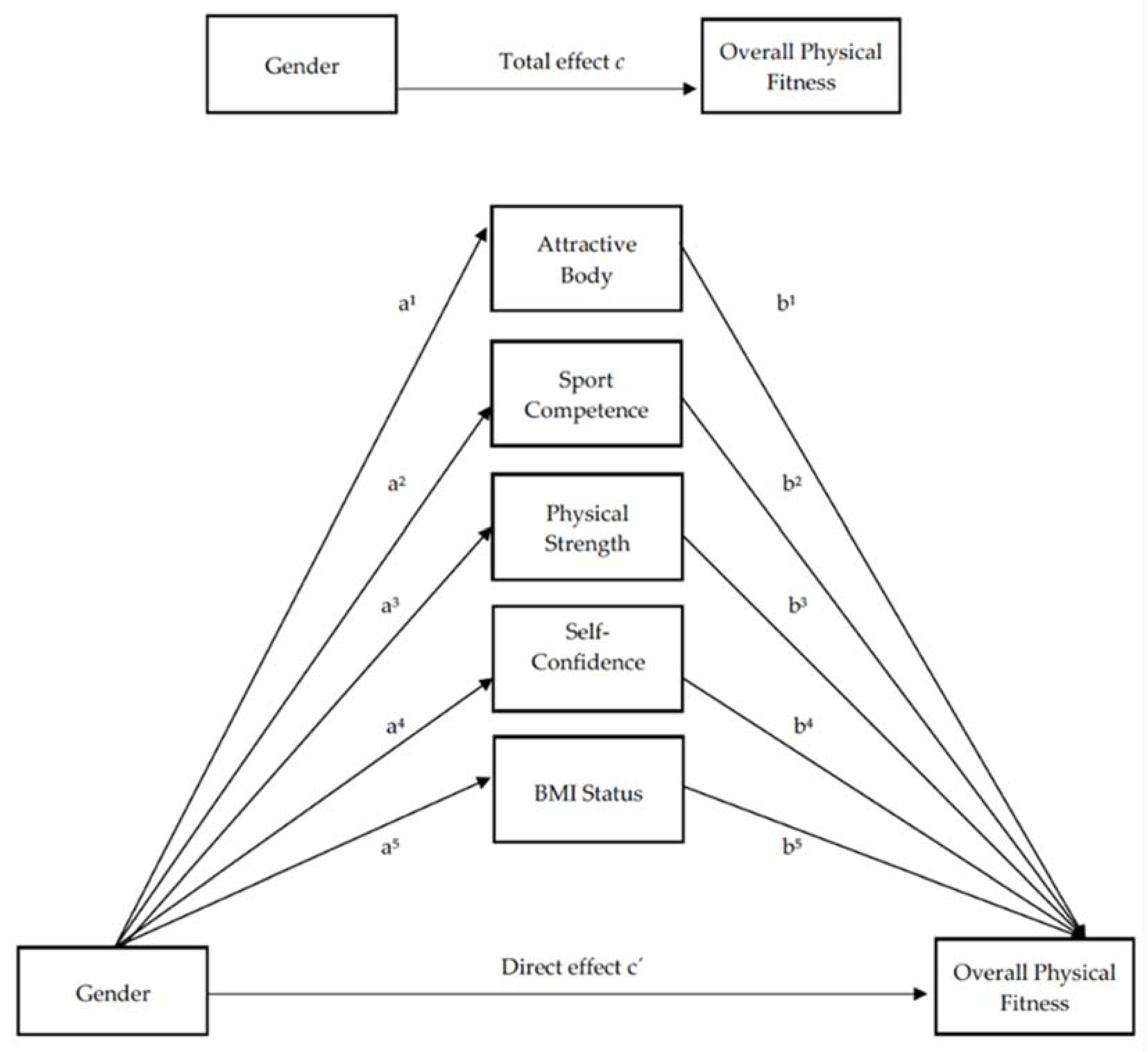 Ijerph 17 06871 g001