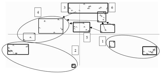 Ijerph 17 06872 g0a3