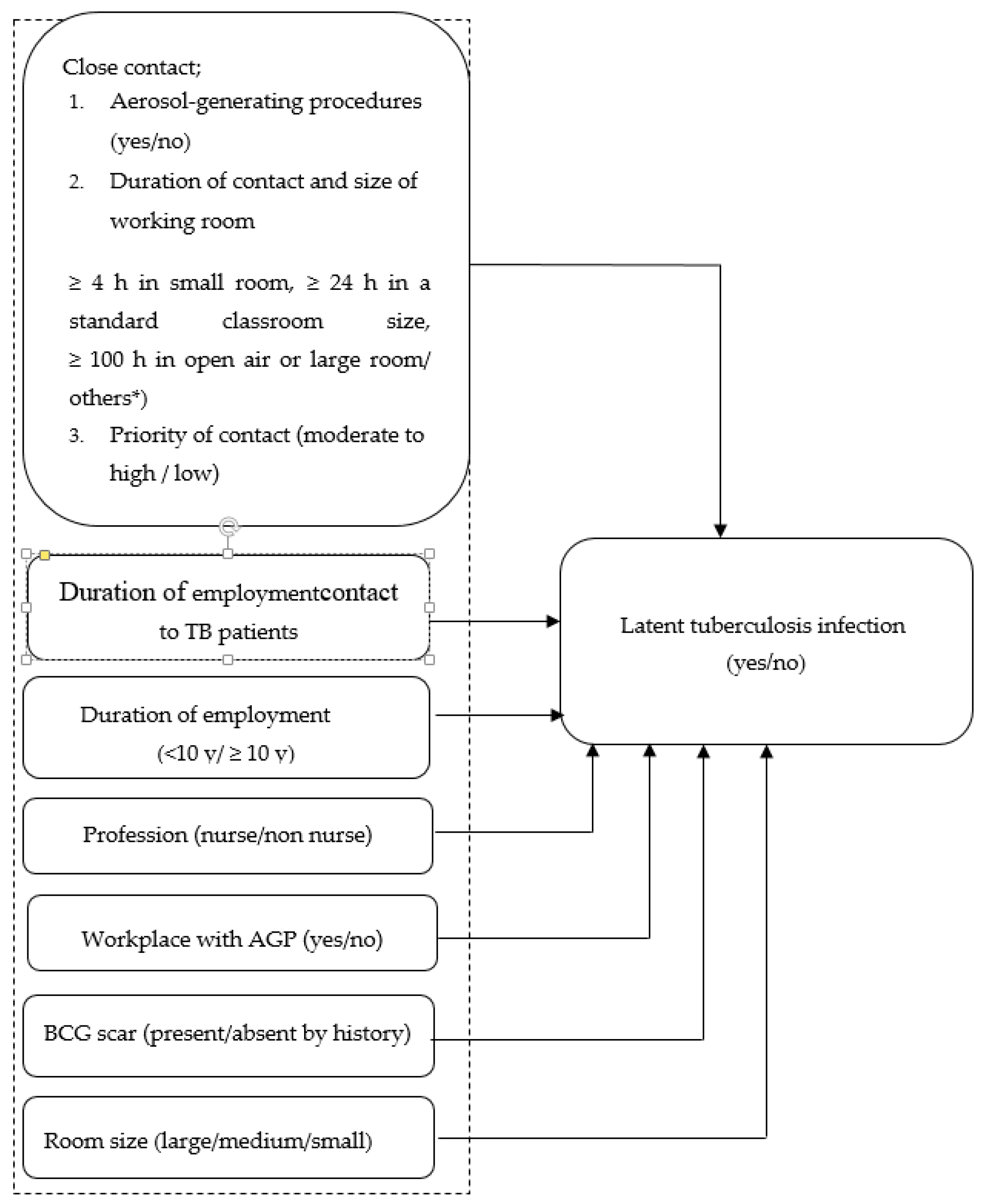 Ijerph 17 06876 g001