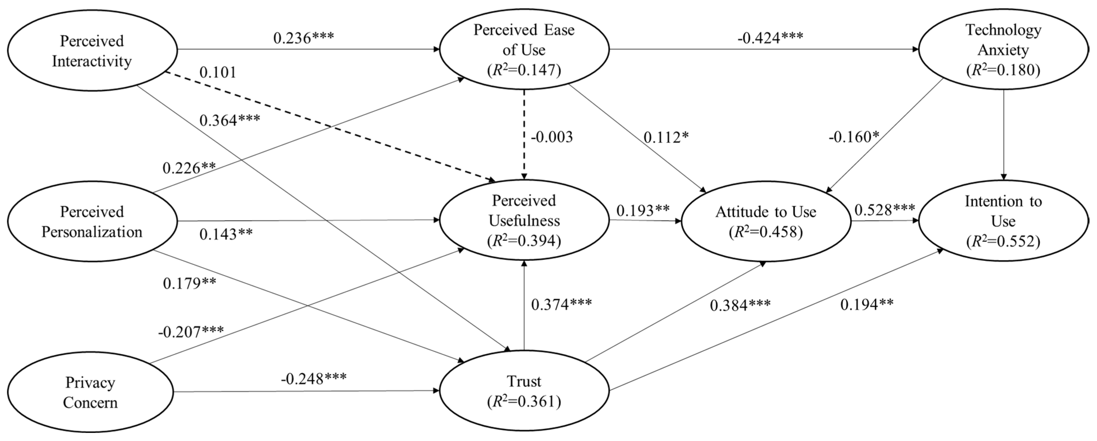 Ijerph 17 06895 g003