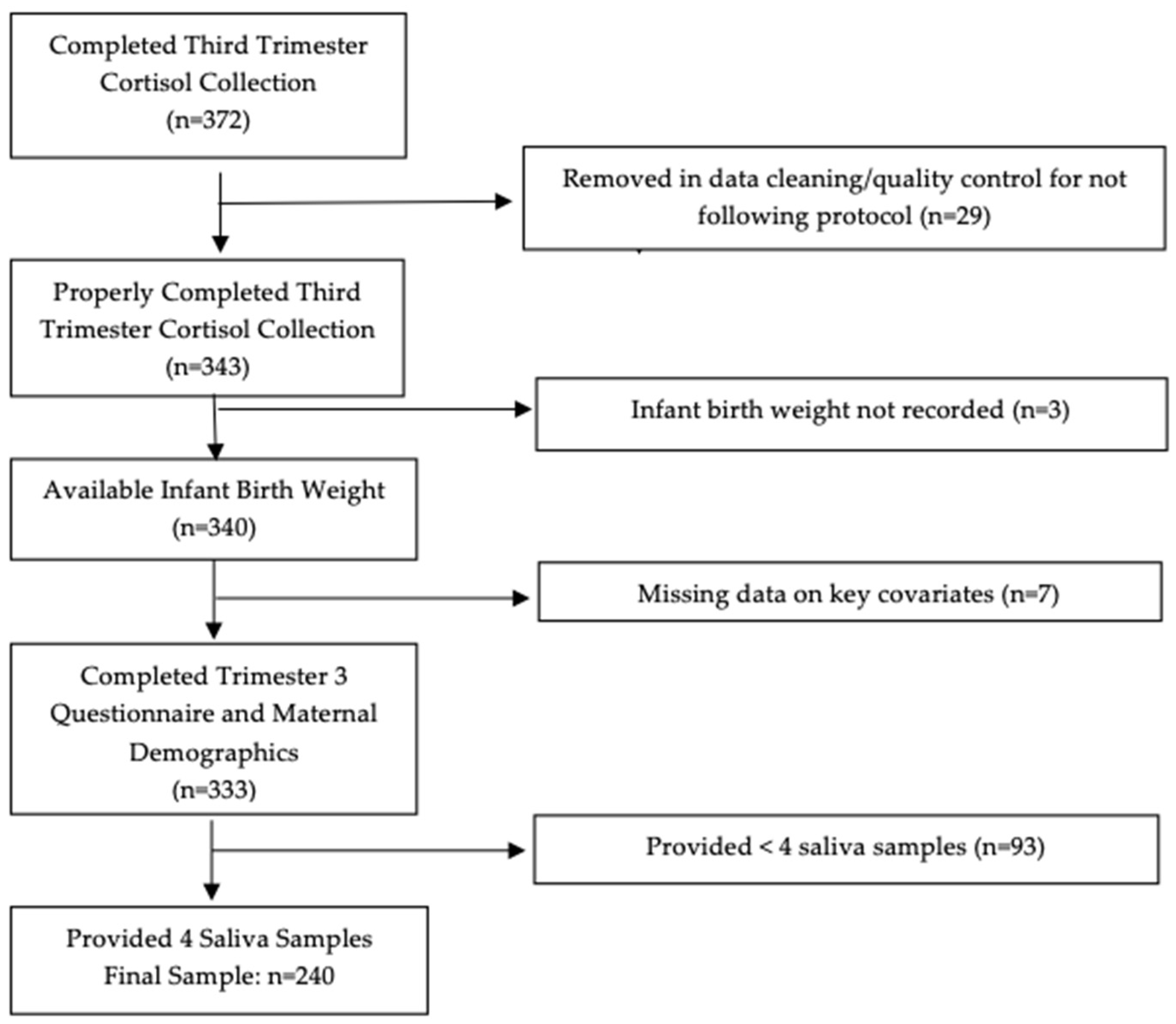Ijerph 17 06896 g001