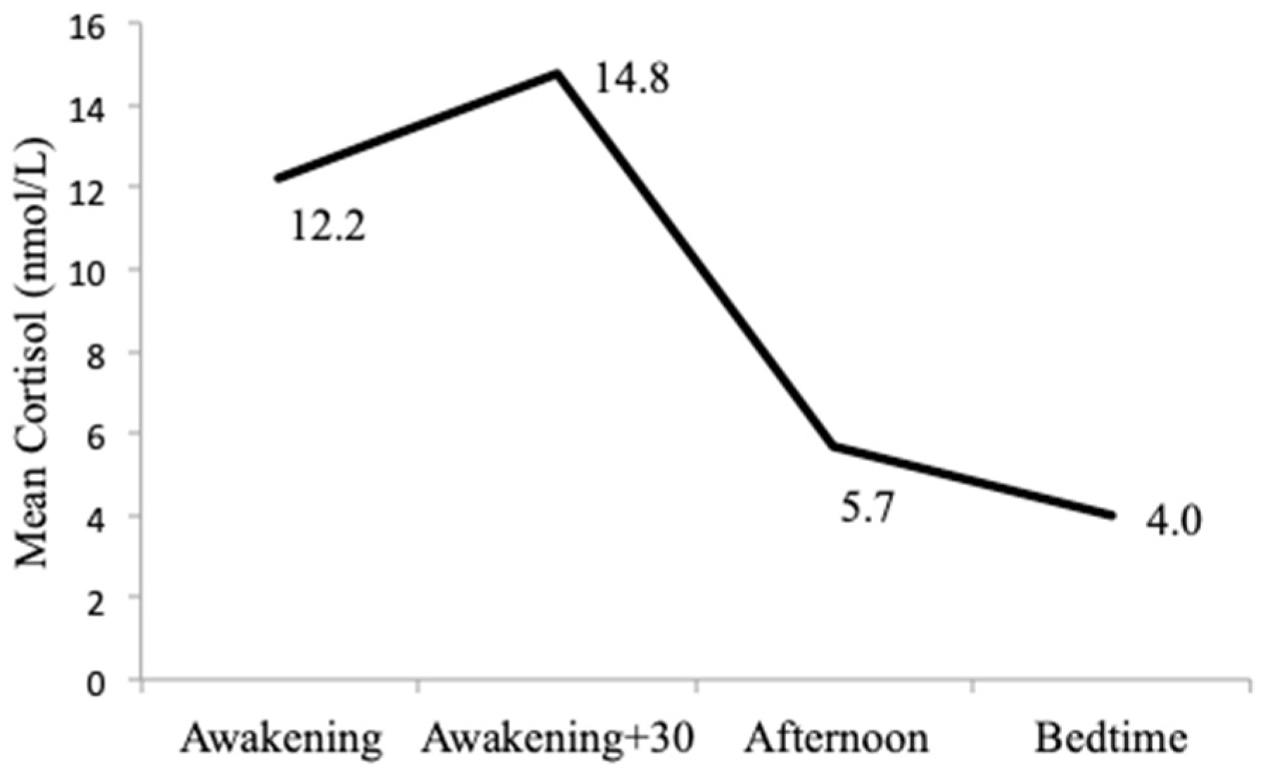 Ijerph 17 06896 g002