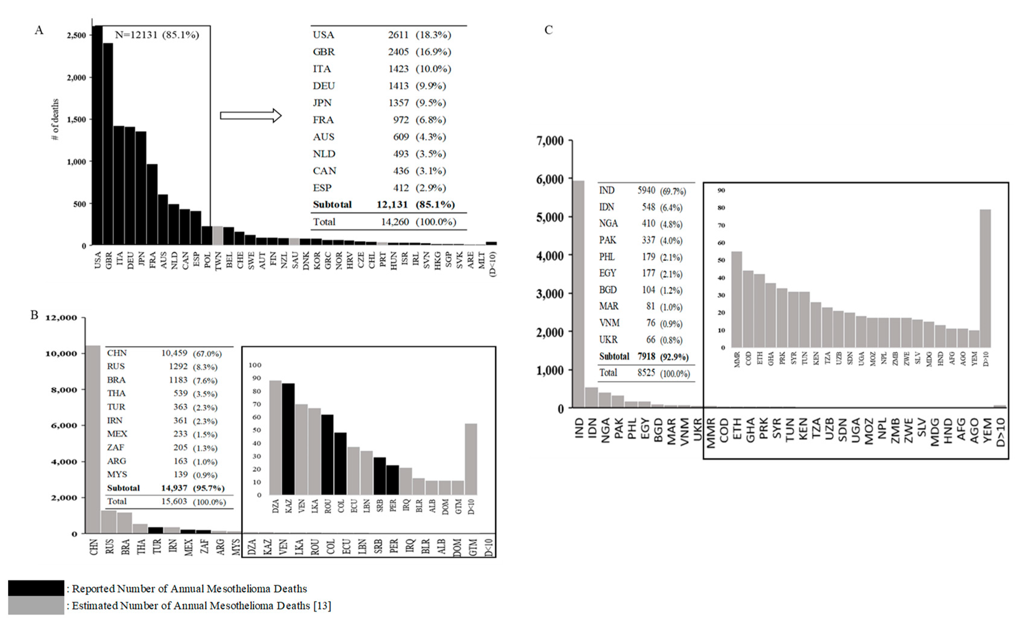 Ijerph 17 06900 g002