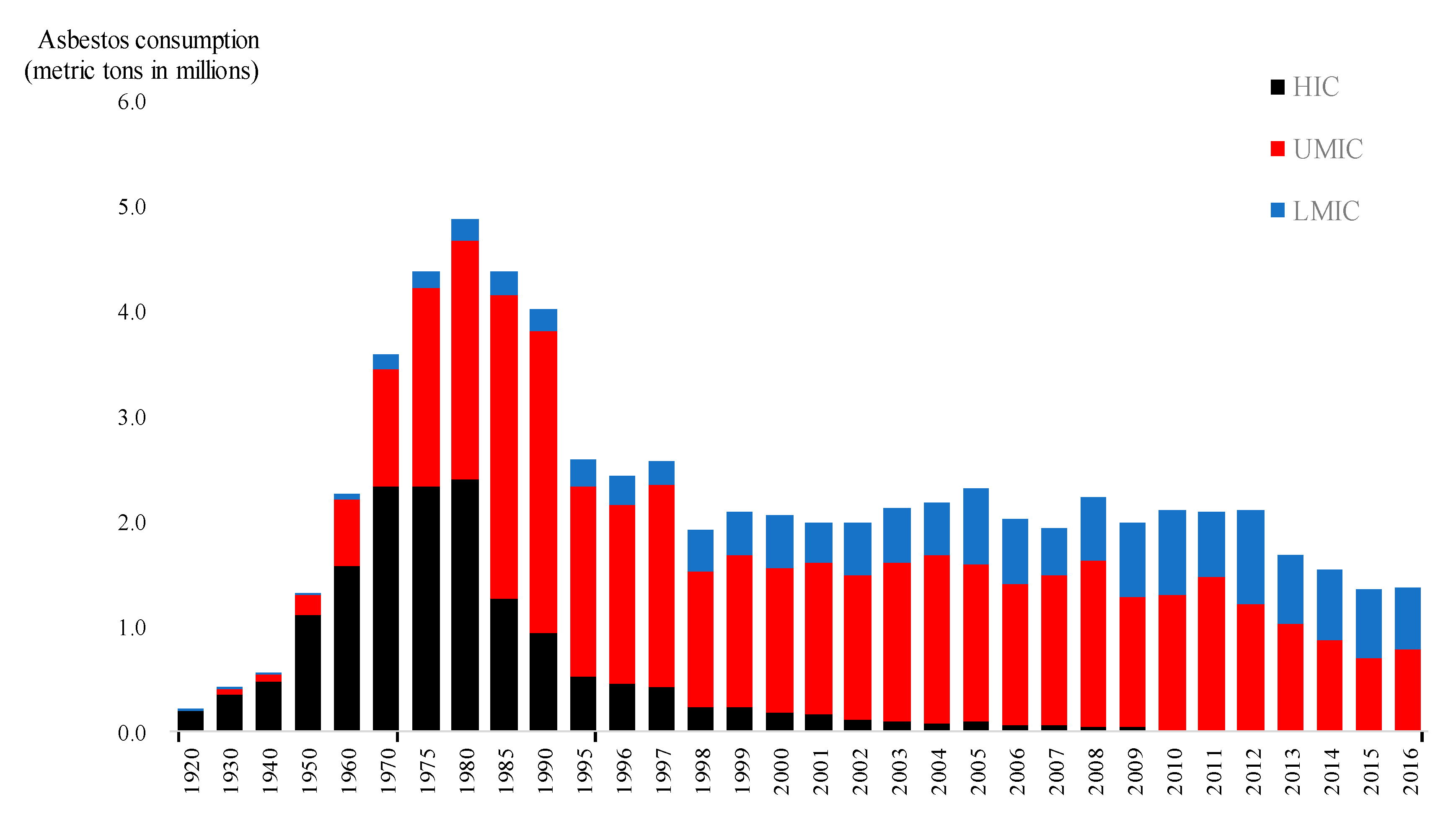 Ijerph 17 06900 g003