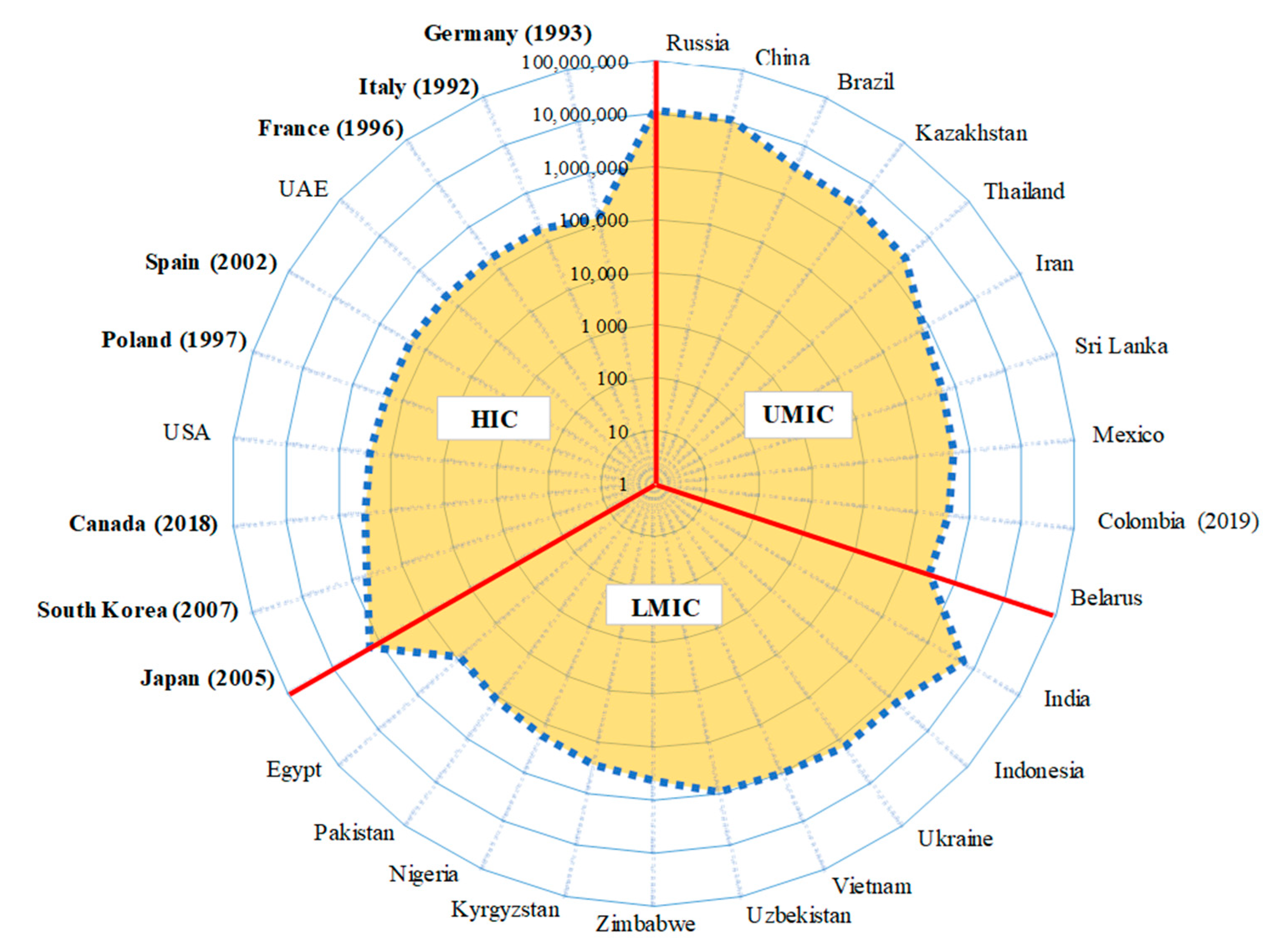 Ijerph 17 06900 g004
