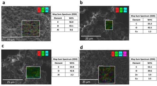 Ijerph 17 06911 g0a2