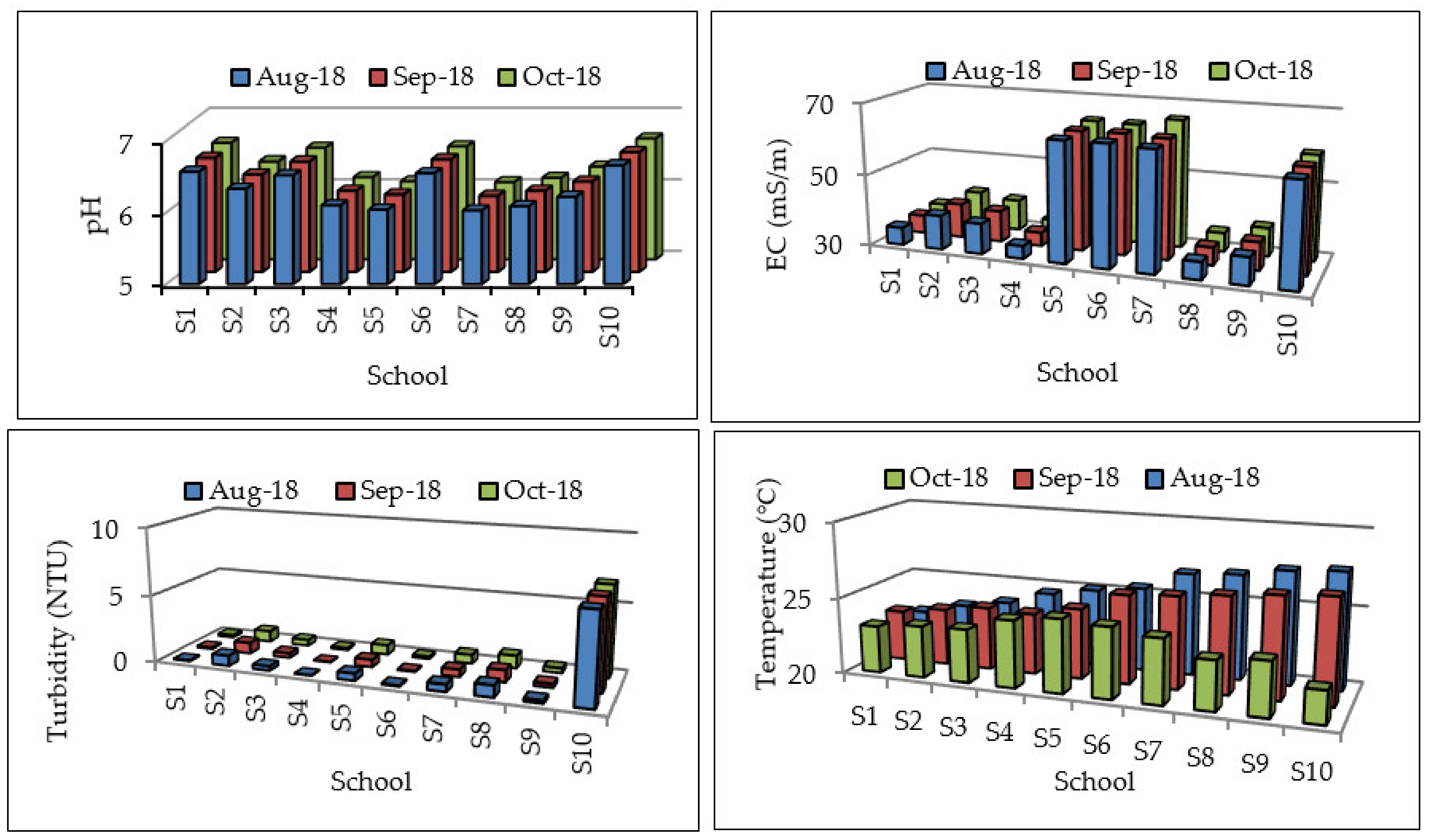 Ijerph 17 06912 g002 Ijerph 17 06912 g002