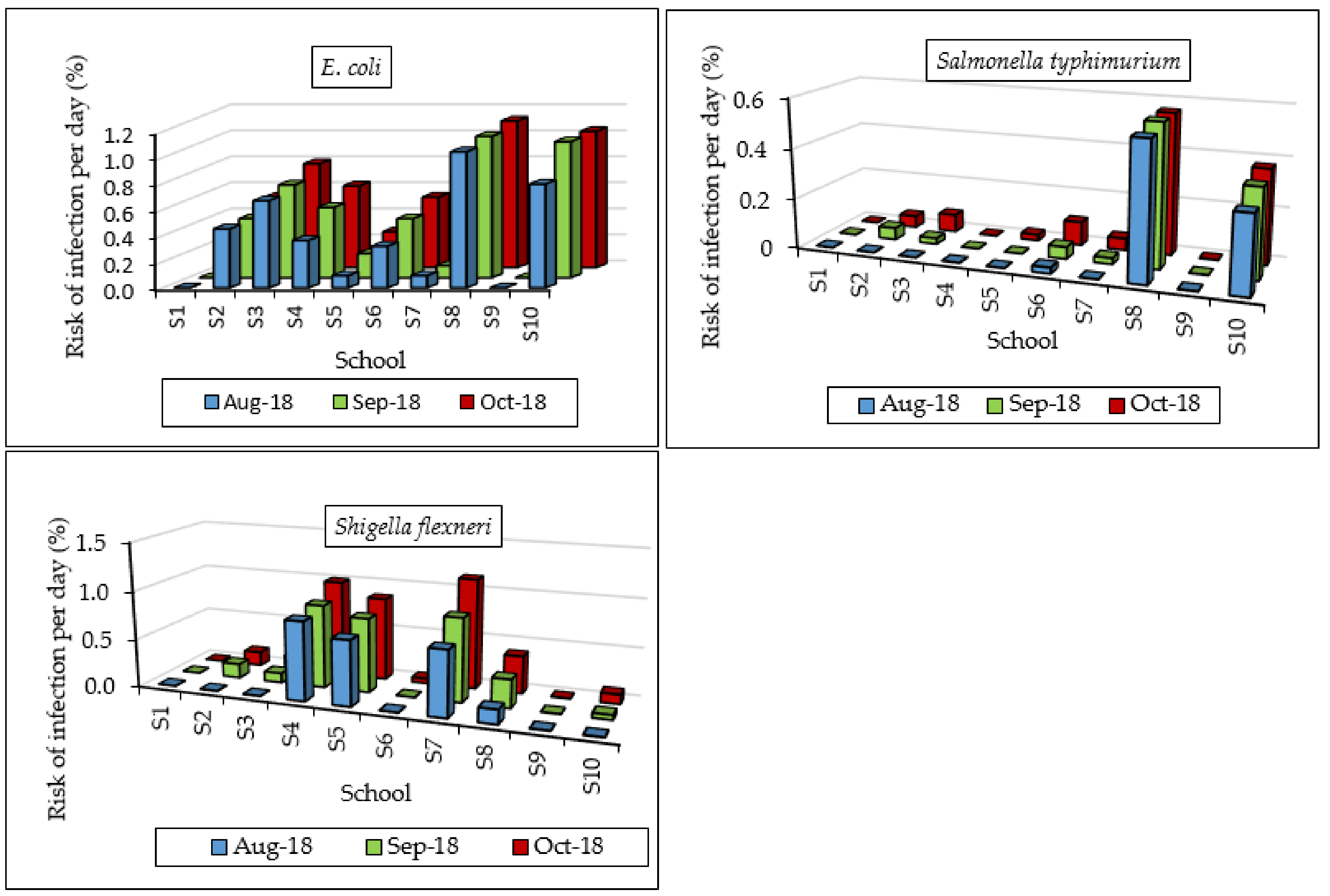Ijerph 17 06912 g006 Ijerph 17 06912 g006