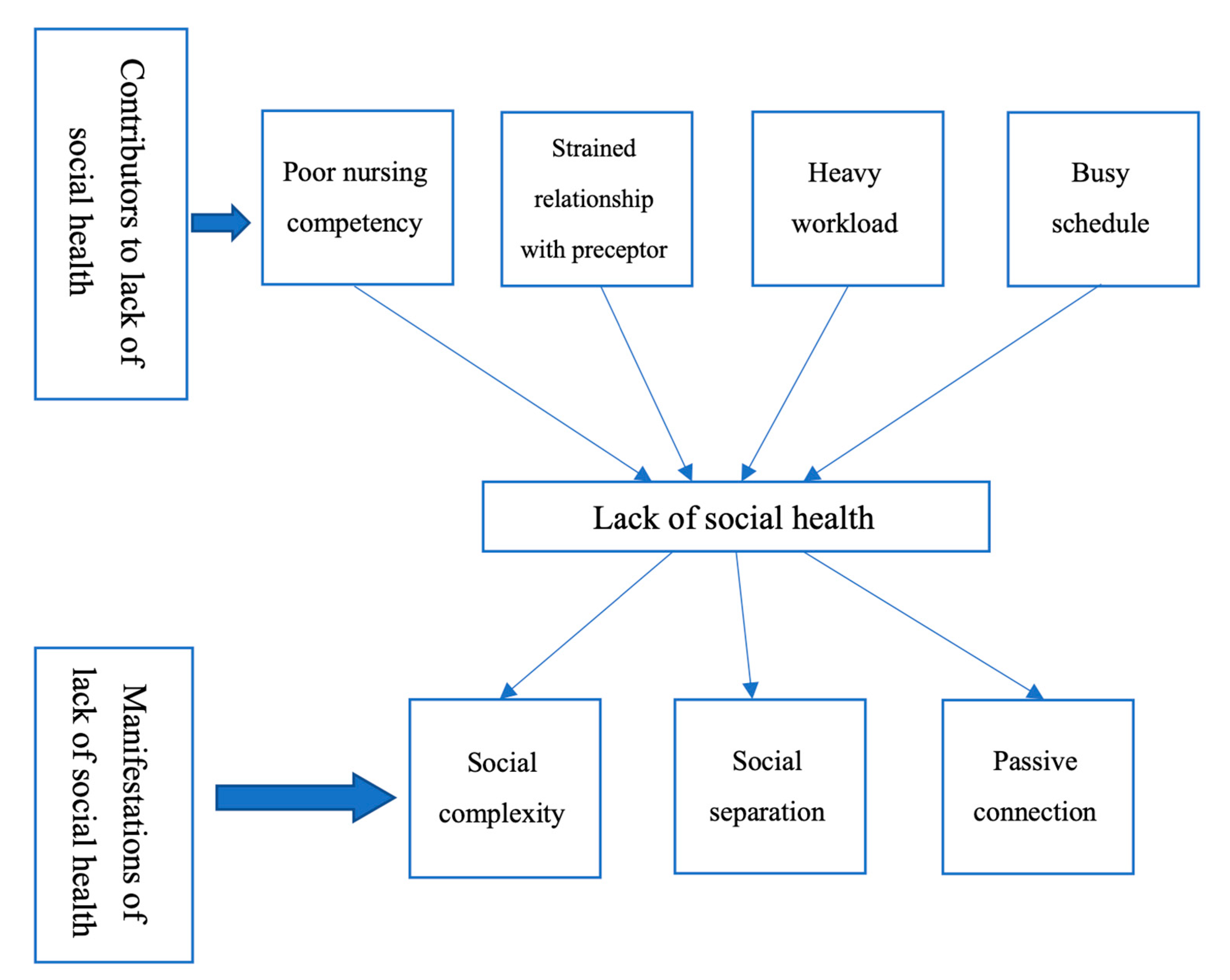 Ijerph 17 06921 g001