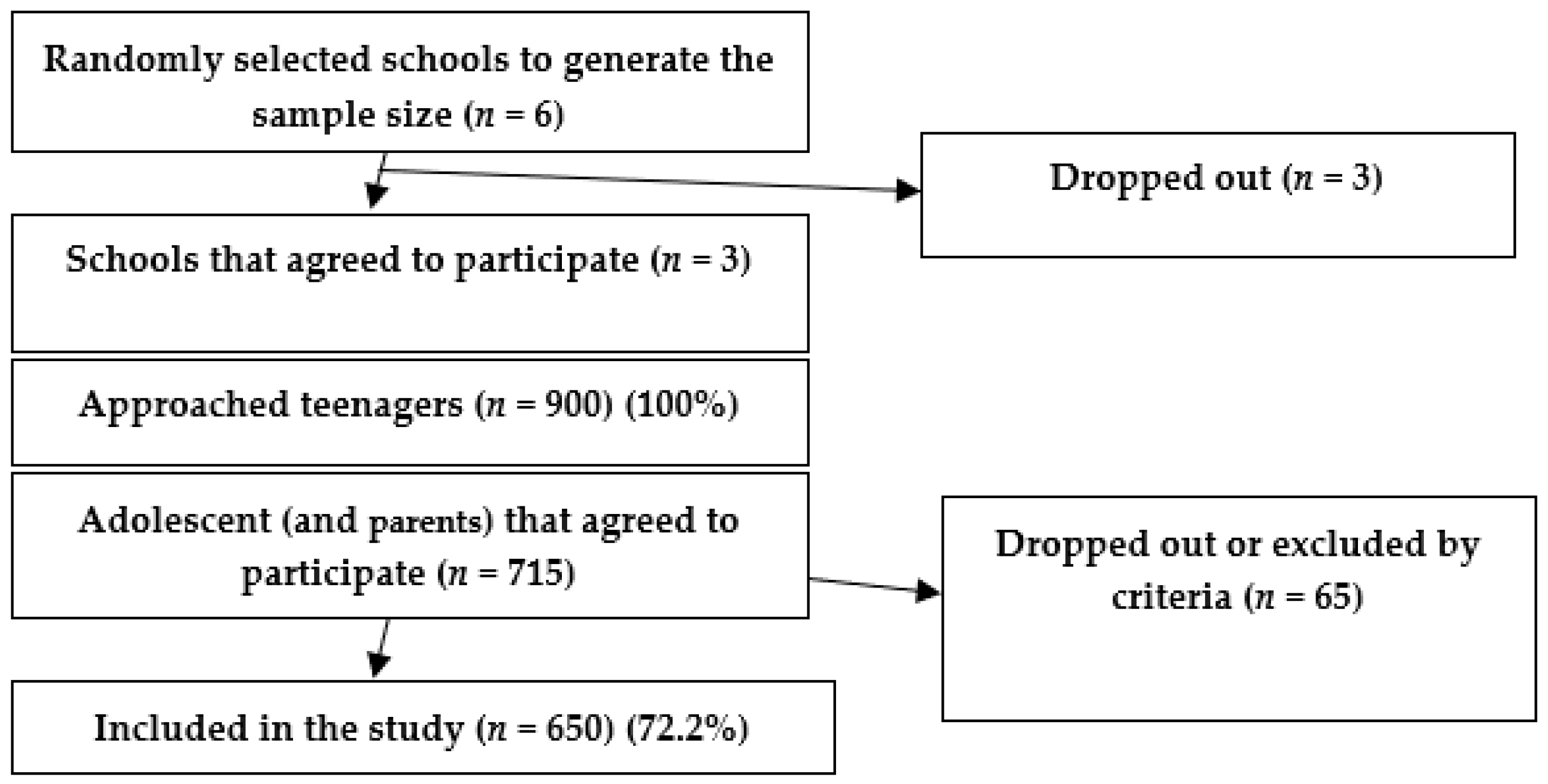 Ijerph 17 06923 g001