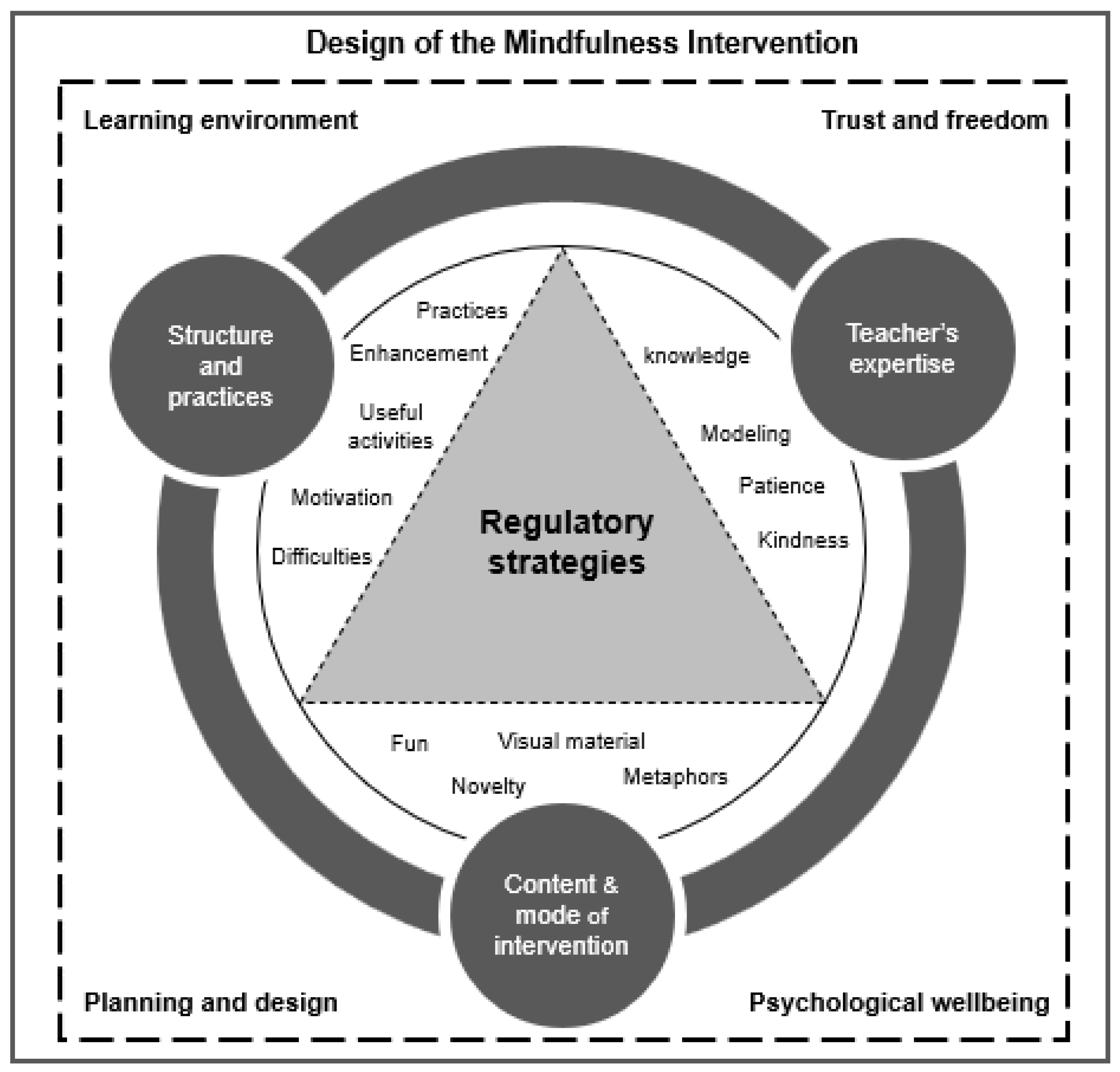 Ijerph 17 06927 g002