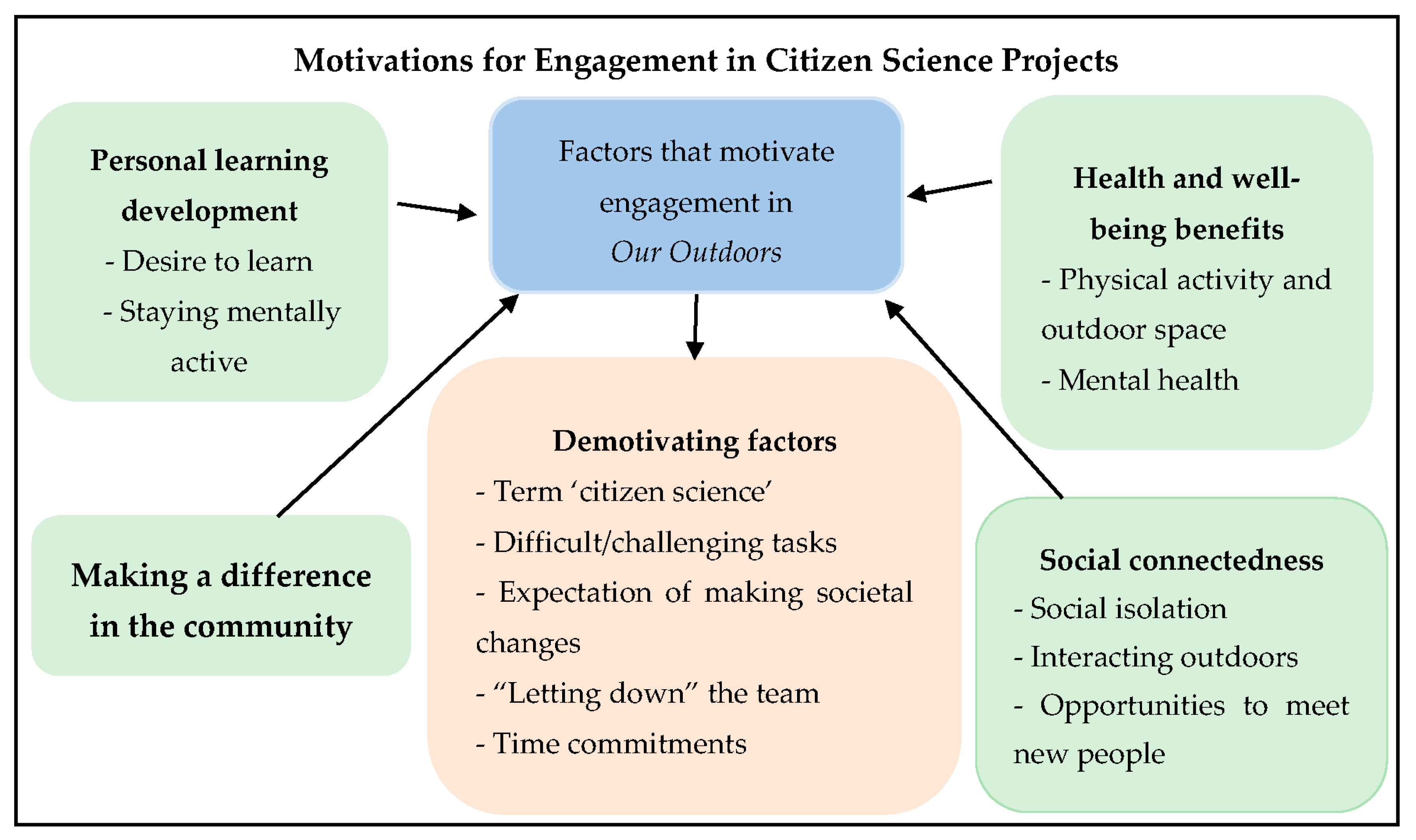 Ijerph 17 06950 g001