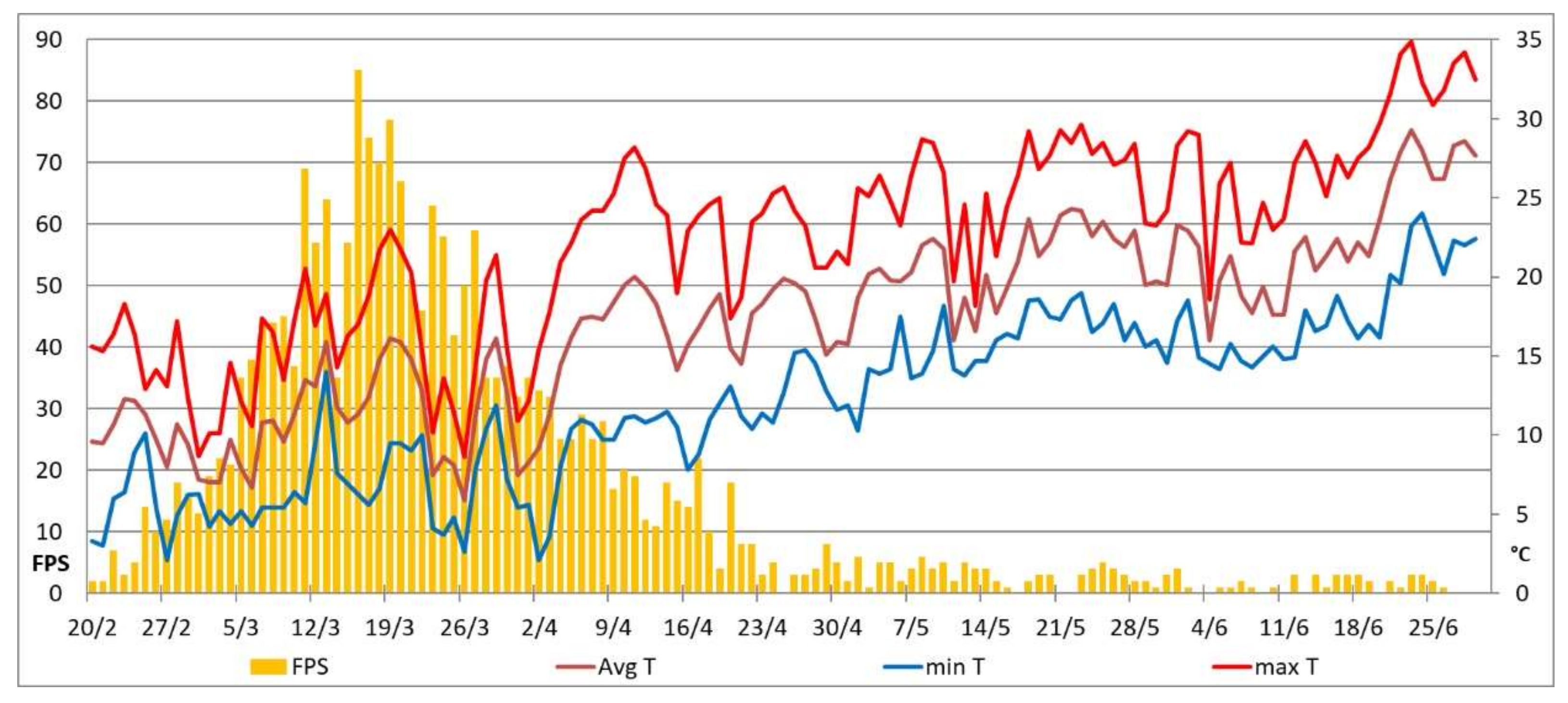 Ijerph 17 06955 g005