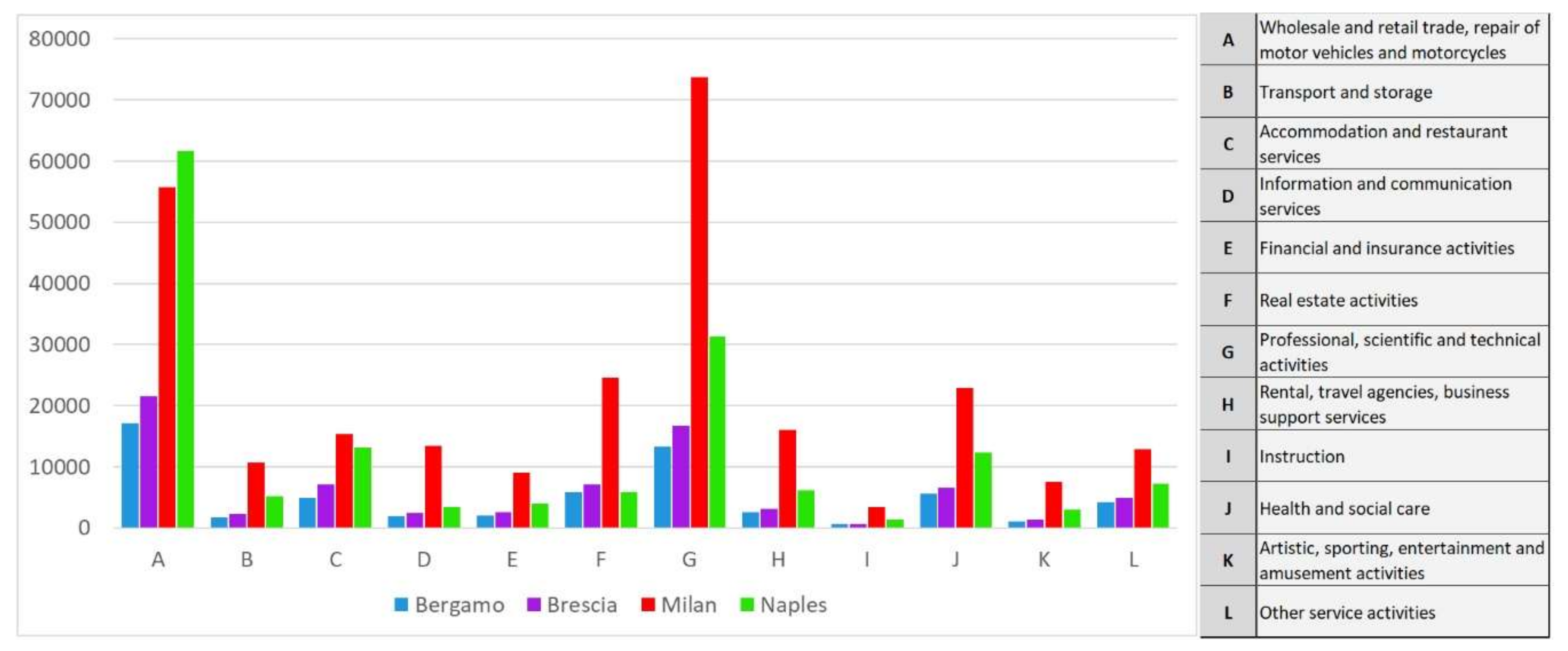 Ijerph 17 06955 g007