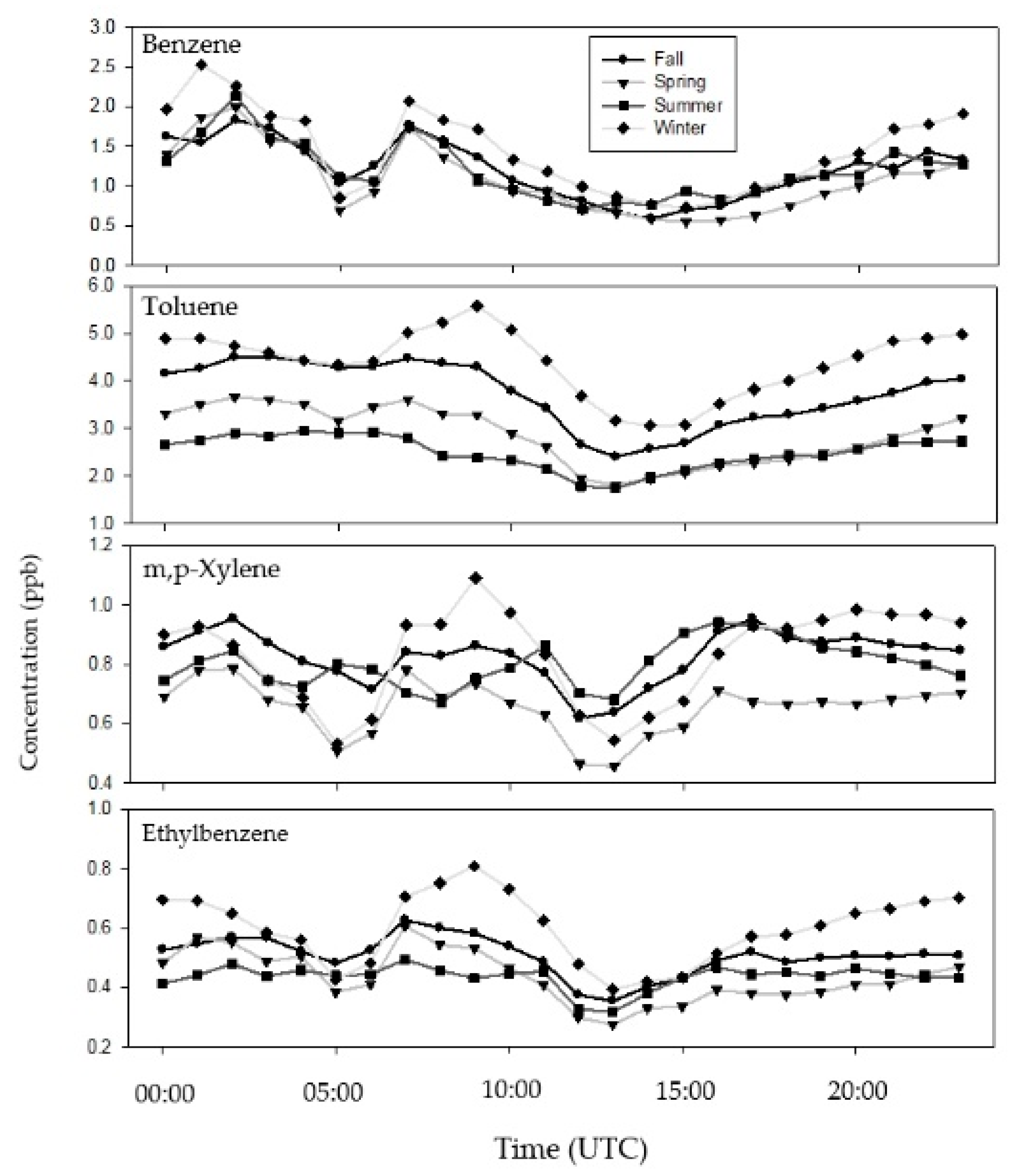 Ijerph 17 06956 g001