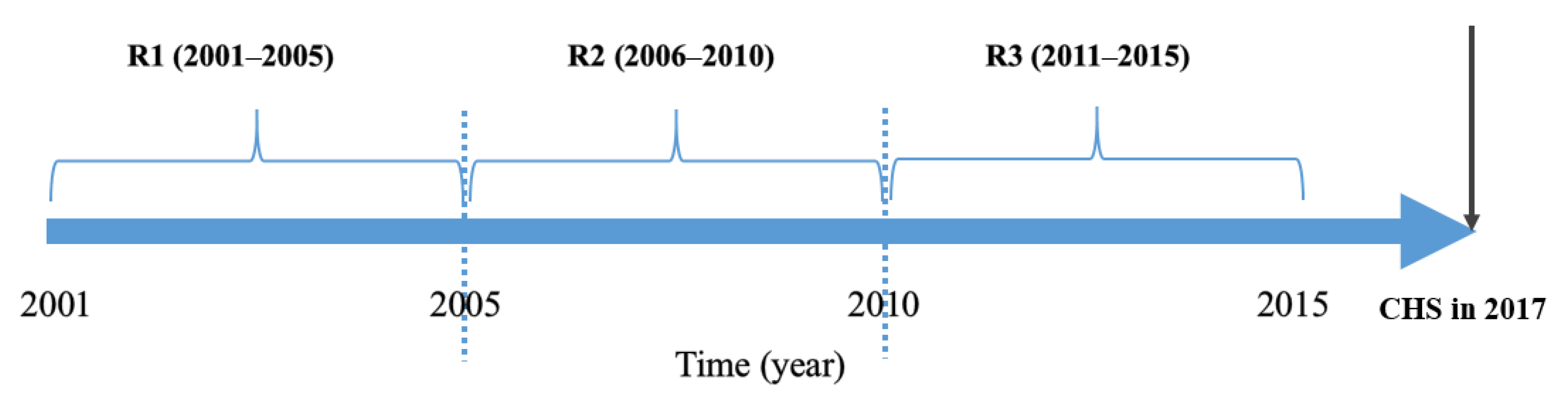 Ijerph 17 06981 g001